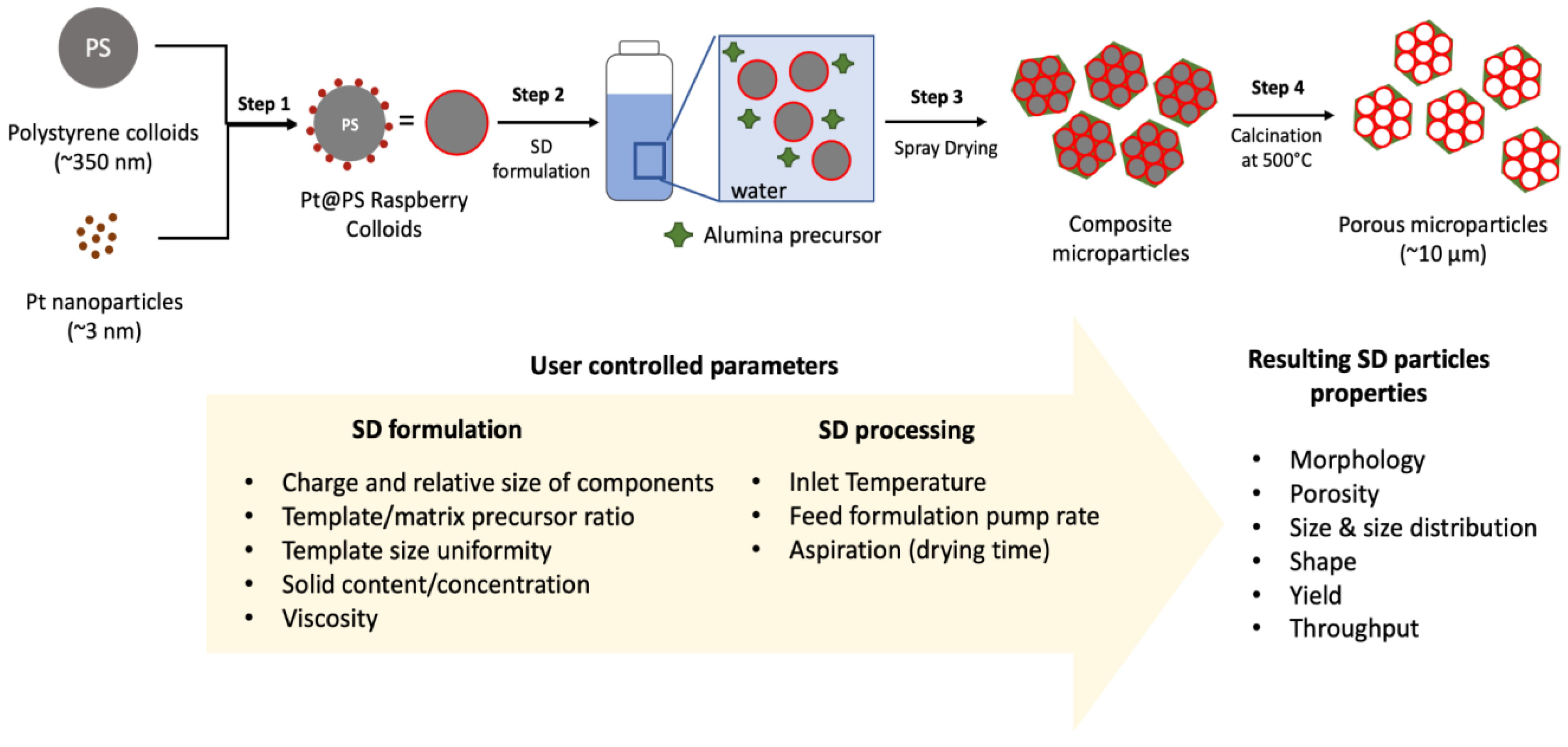 Catalysts 13 00060 g001 Catalysts 13 00060 g001