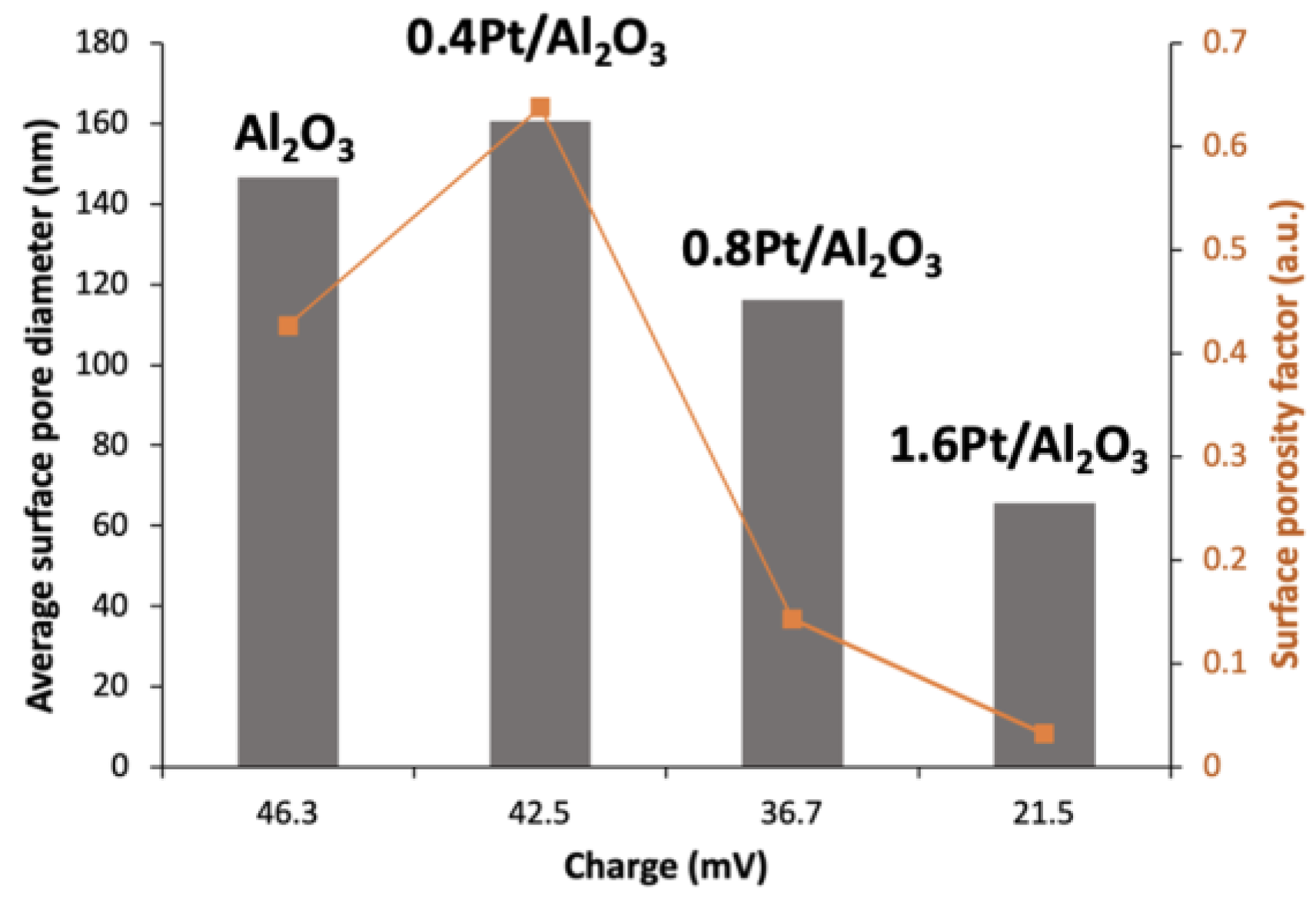 Catalysts 13 00060 g004 Catalysts 13 00060 g004