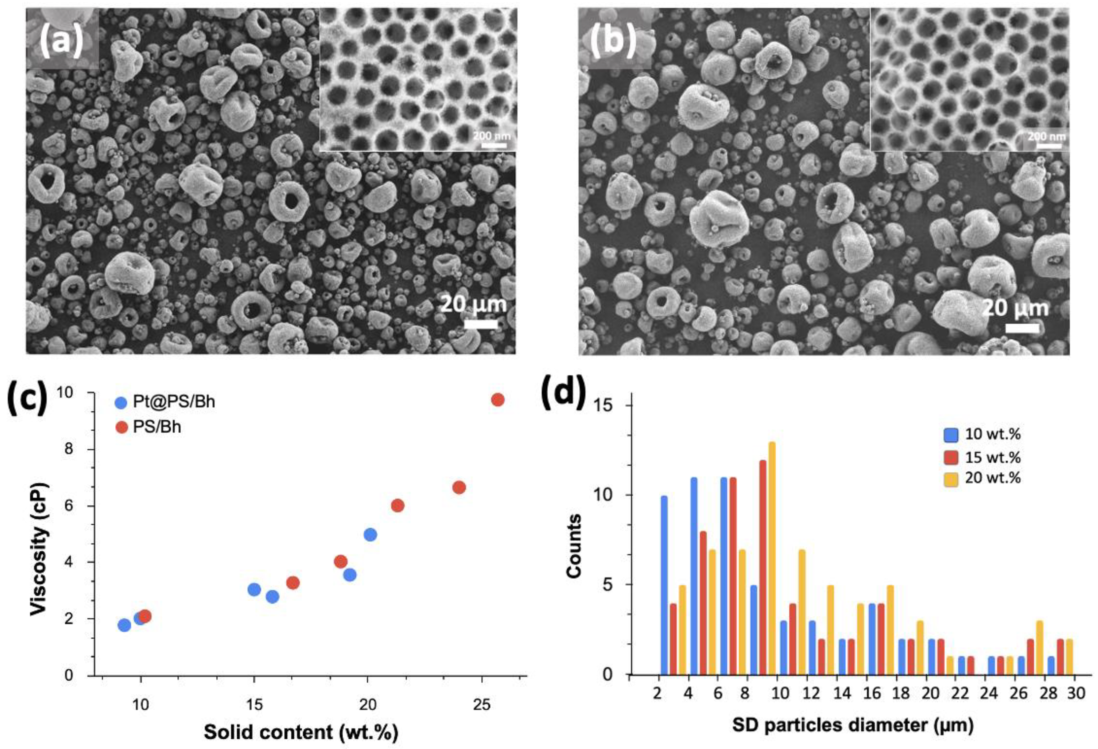 Catalysts 13 00060 g006 Catalysts 13 00060 g006