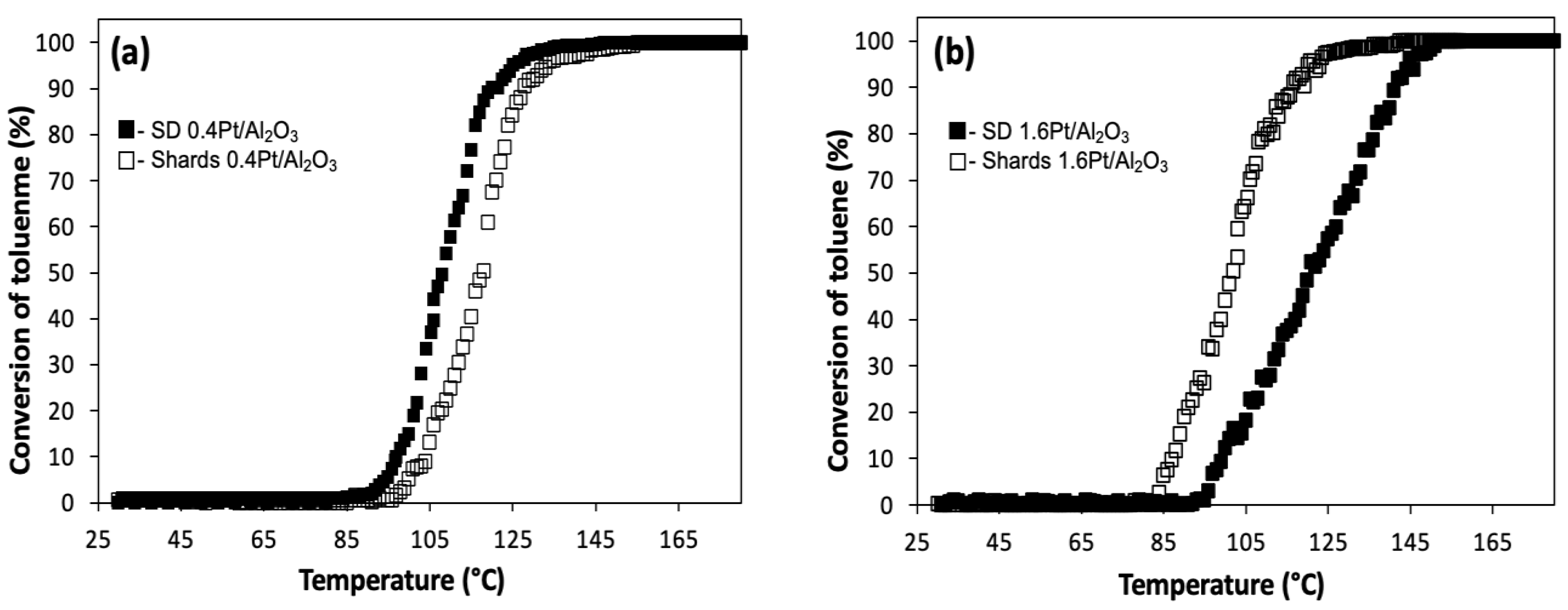 Catalysts 13 00060 g008 Catalysts 13 00060 g008