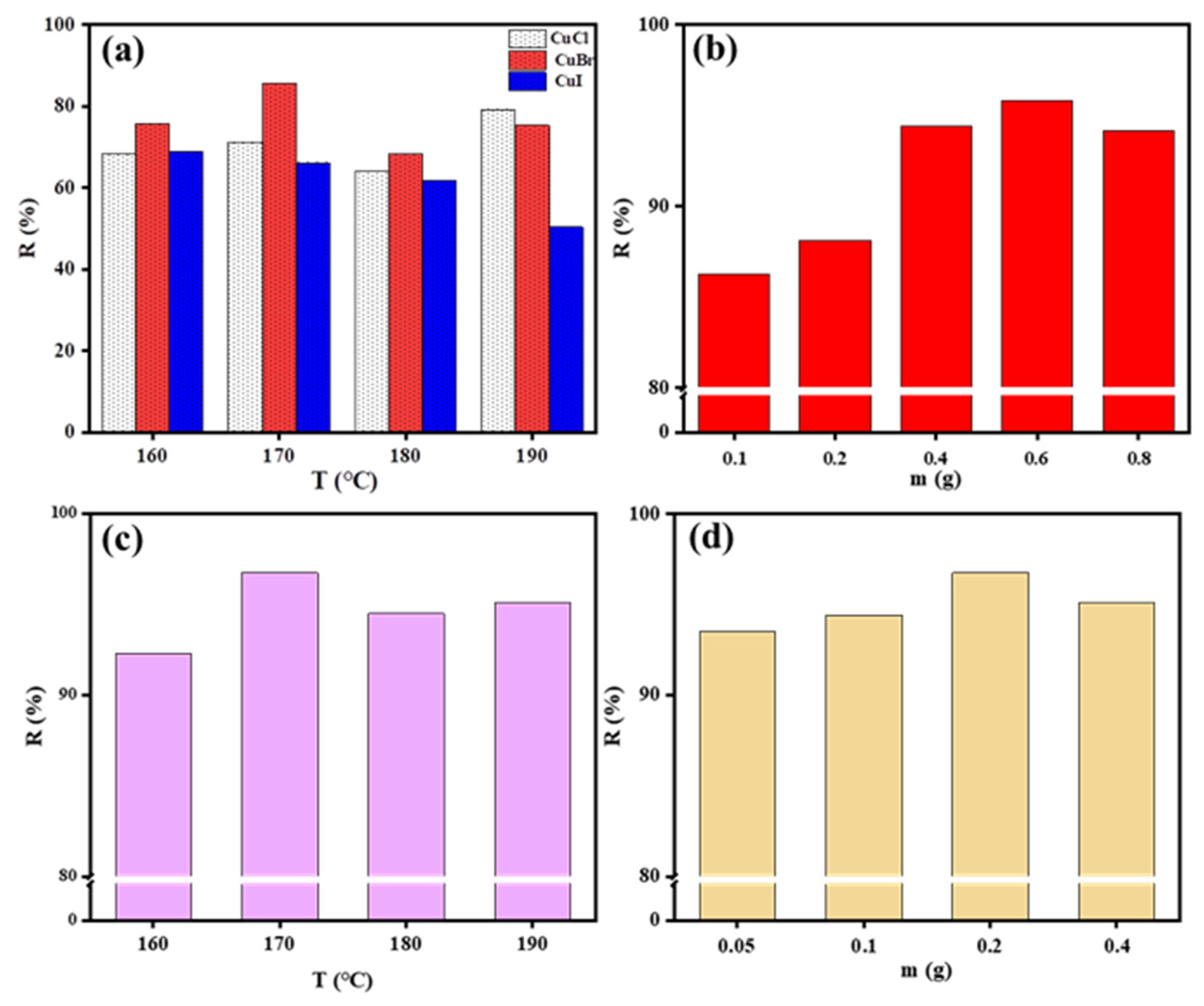 Catalysts 13 00061 g004