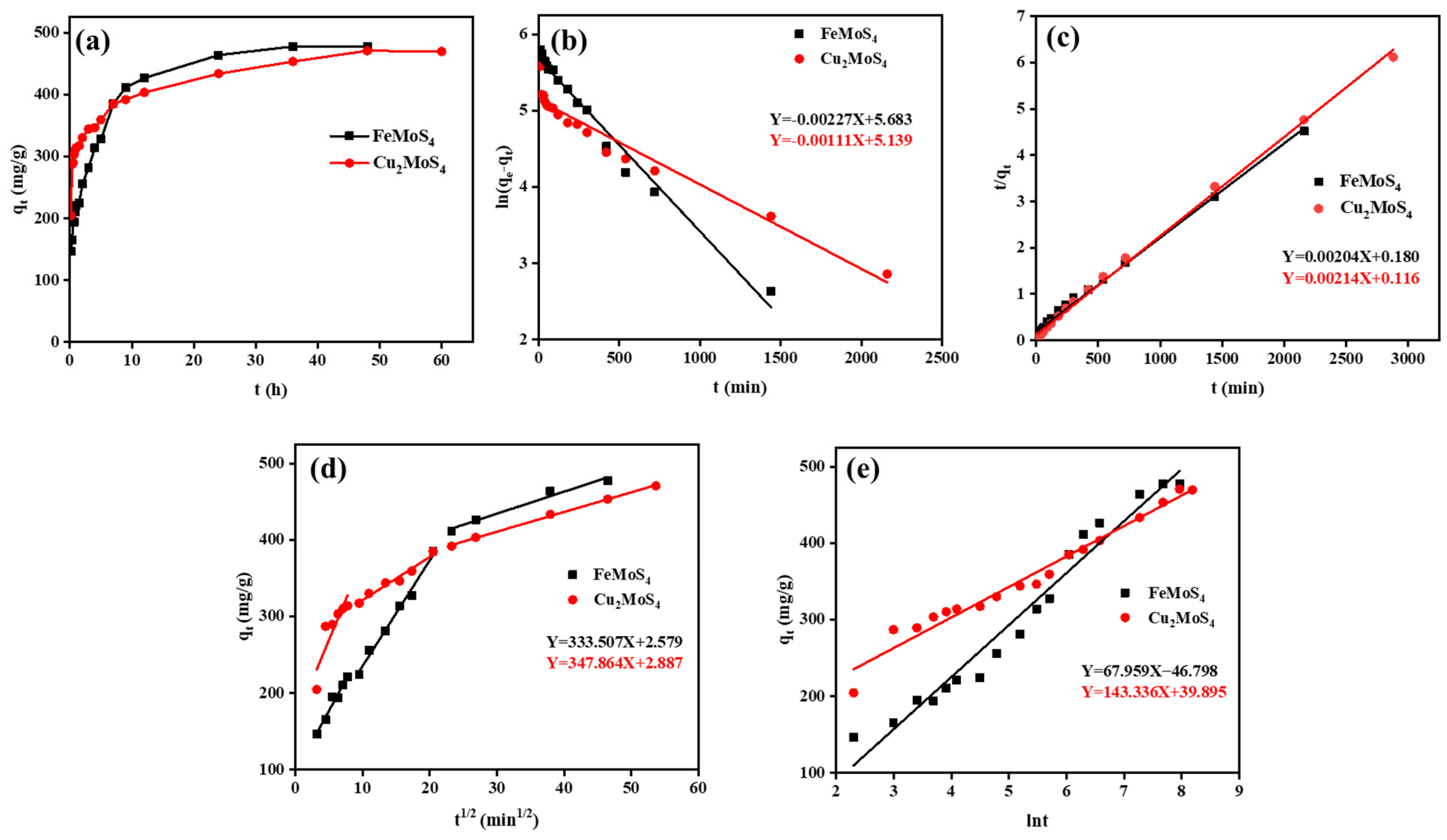 Catalysts 13 00061 g005