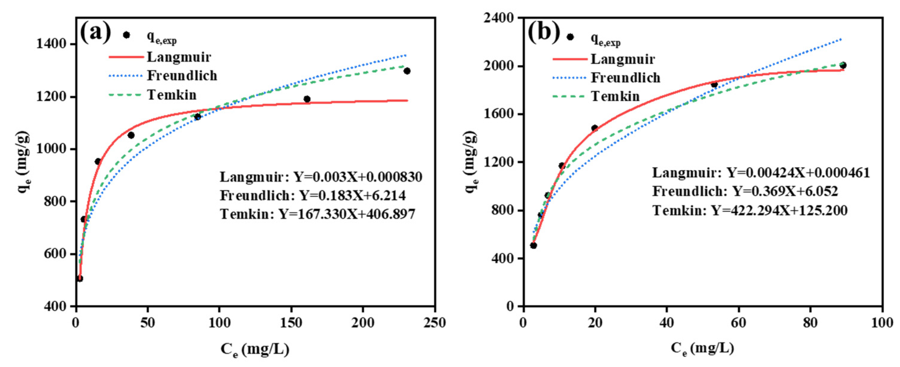 Catalysts 13 00061 g006