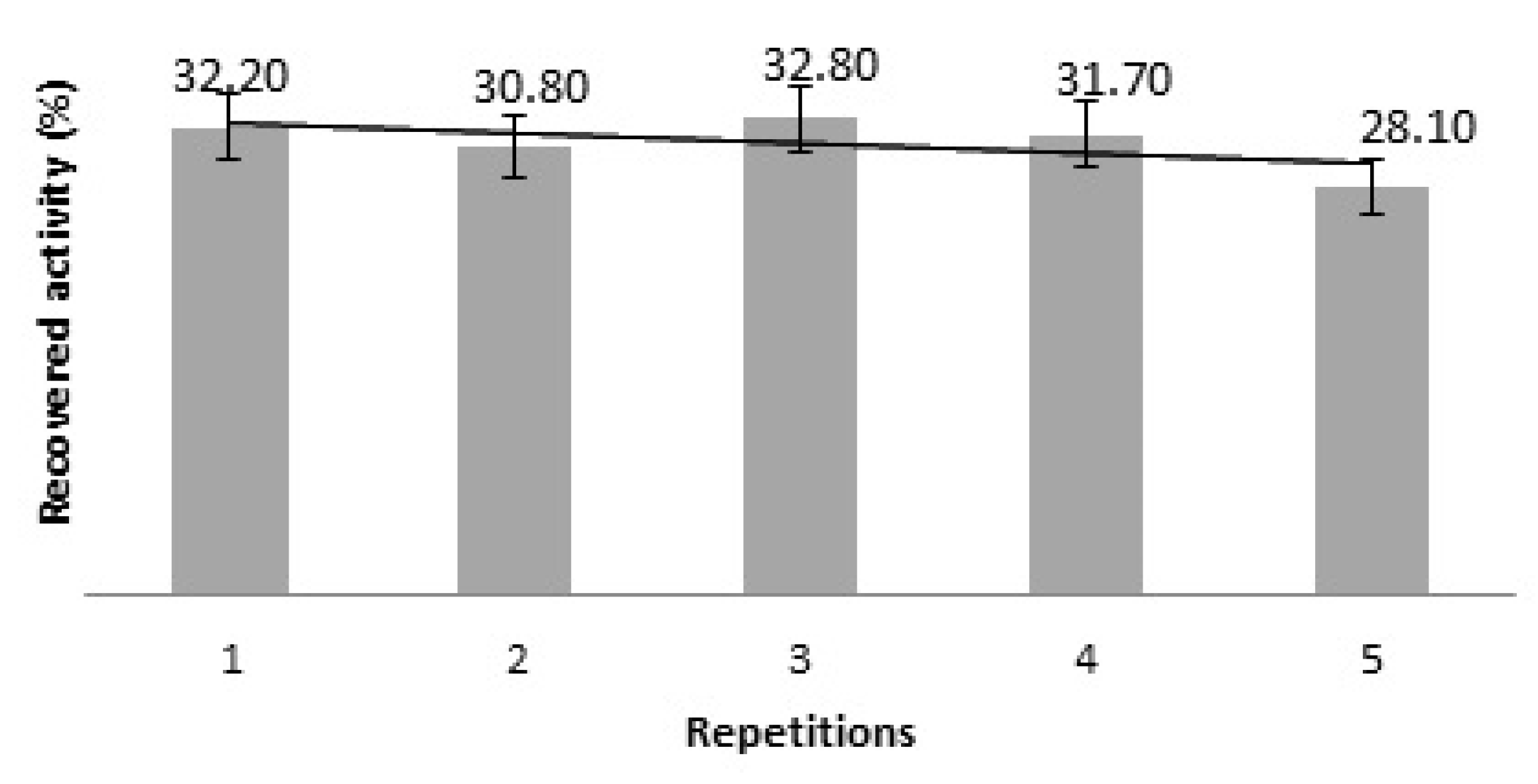 Catalysts 13 00062 g002