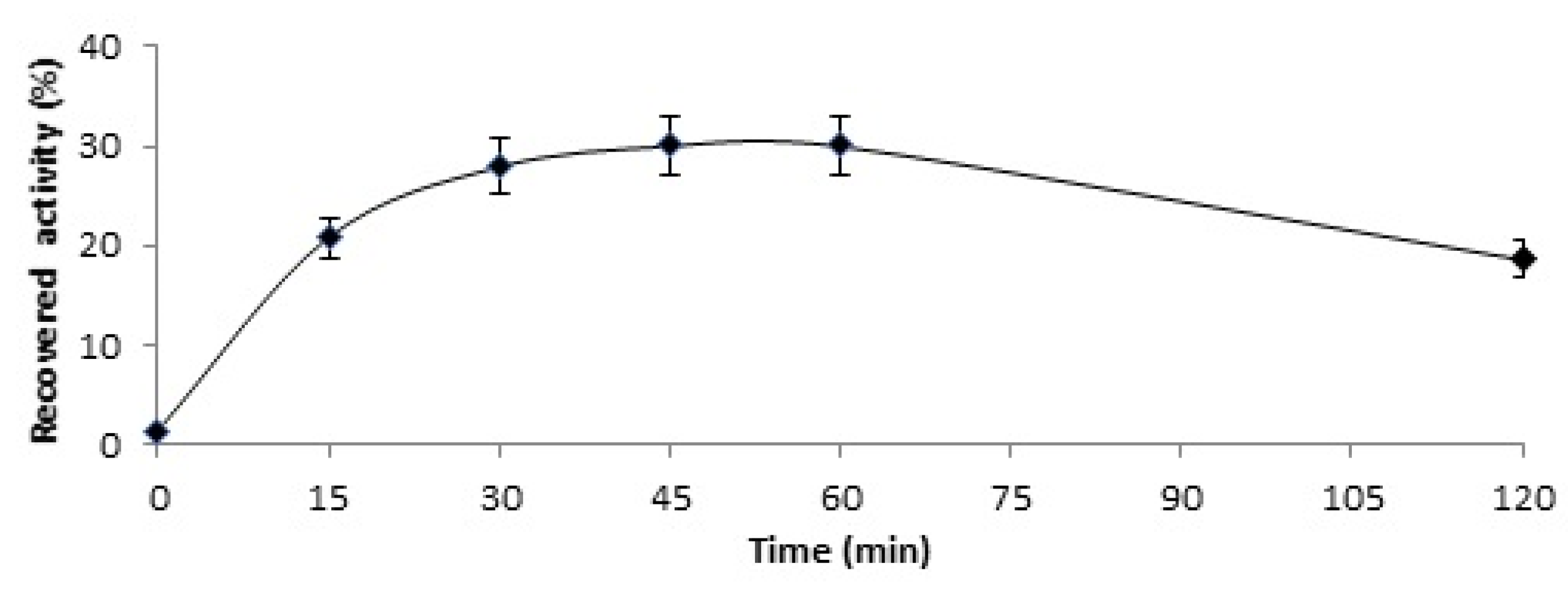 Catalysts 13 00062 g003