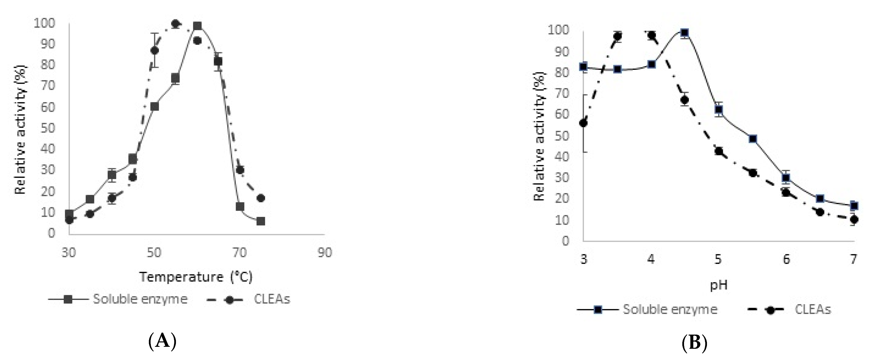 Catalysts 13 00062 g004