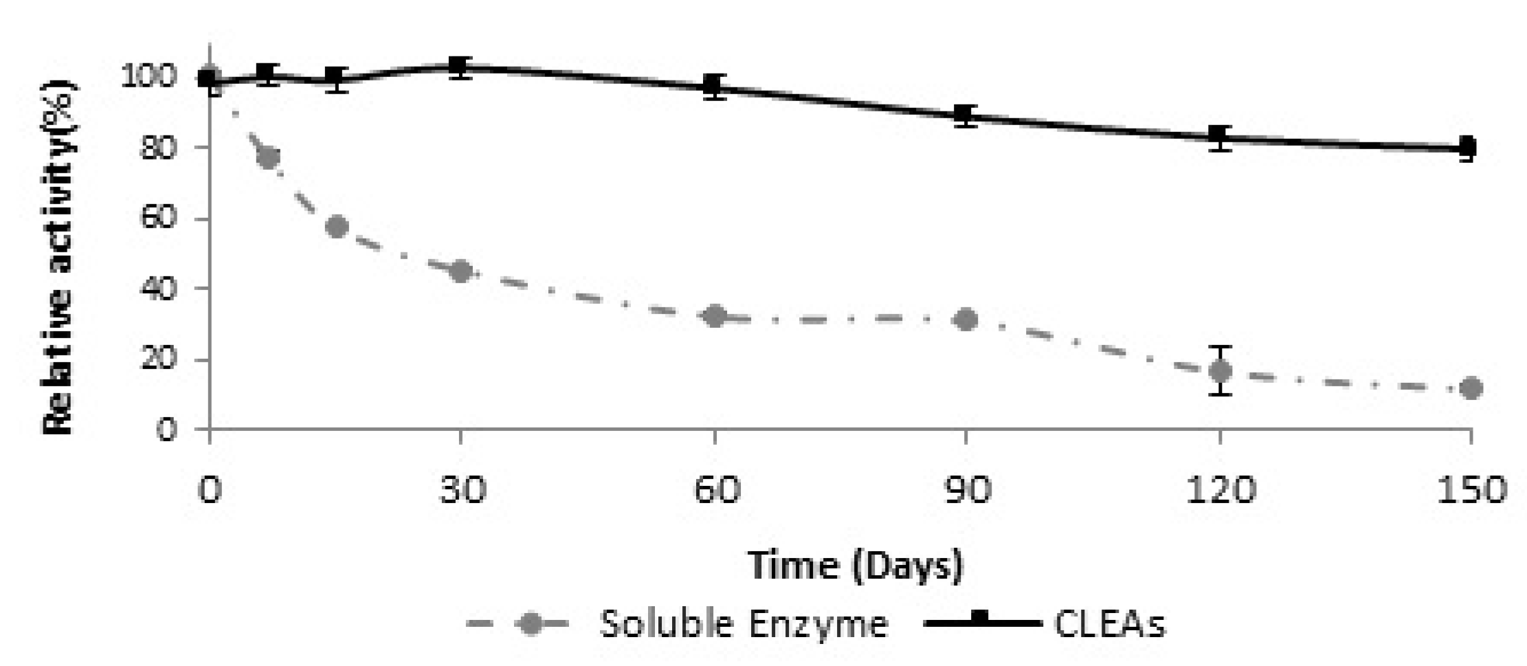 Catalysts 13 00062 g006