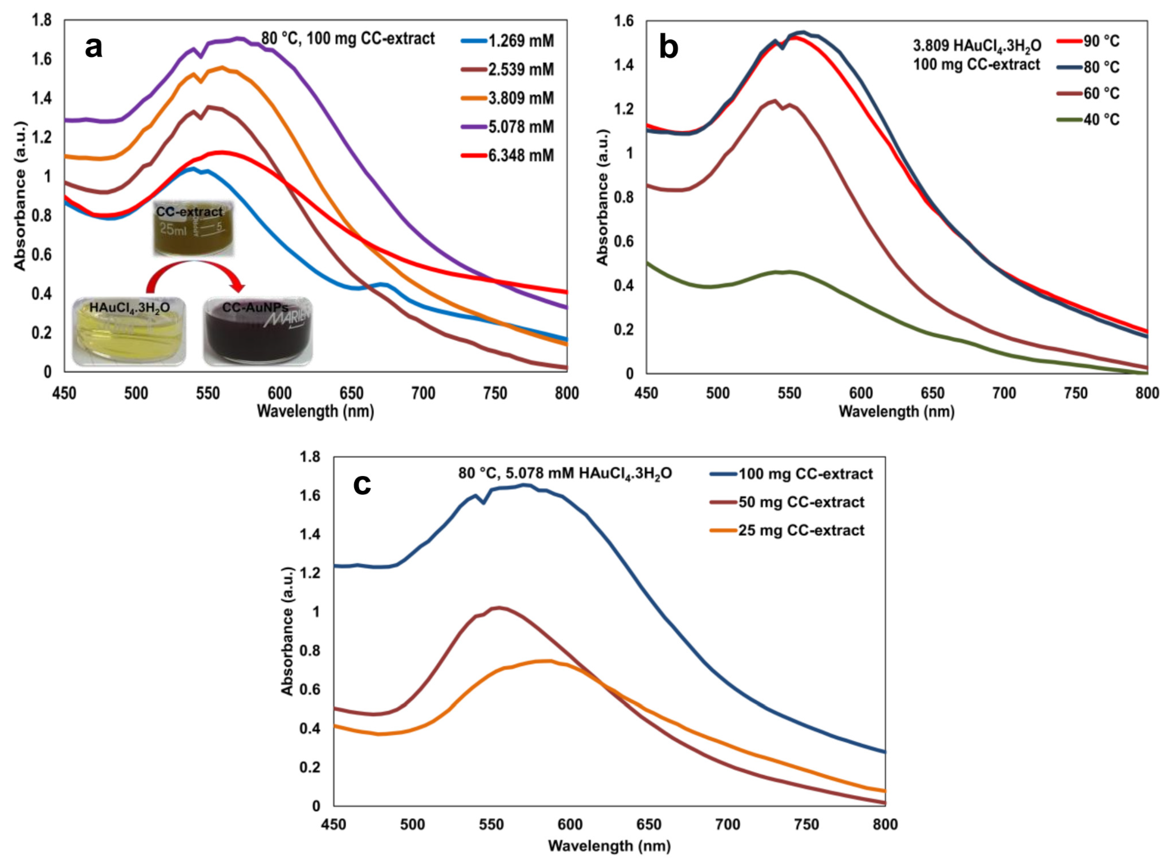 Catalysts 13 00063 g001