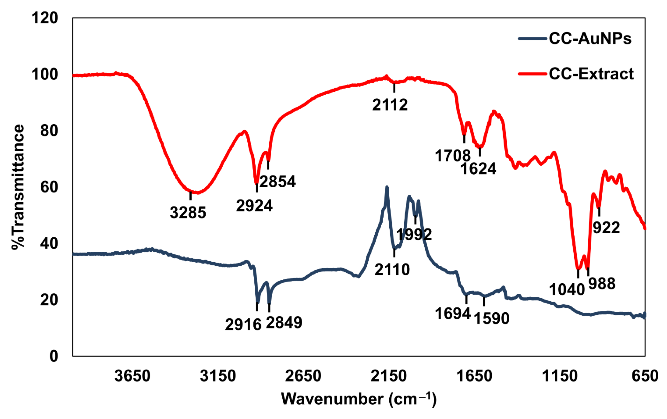 Catalysts 13 00063 g005