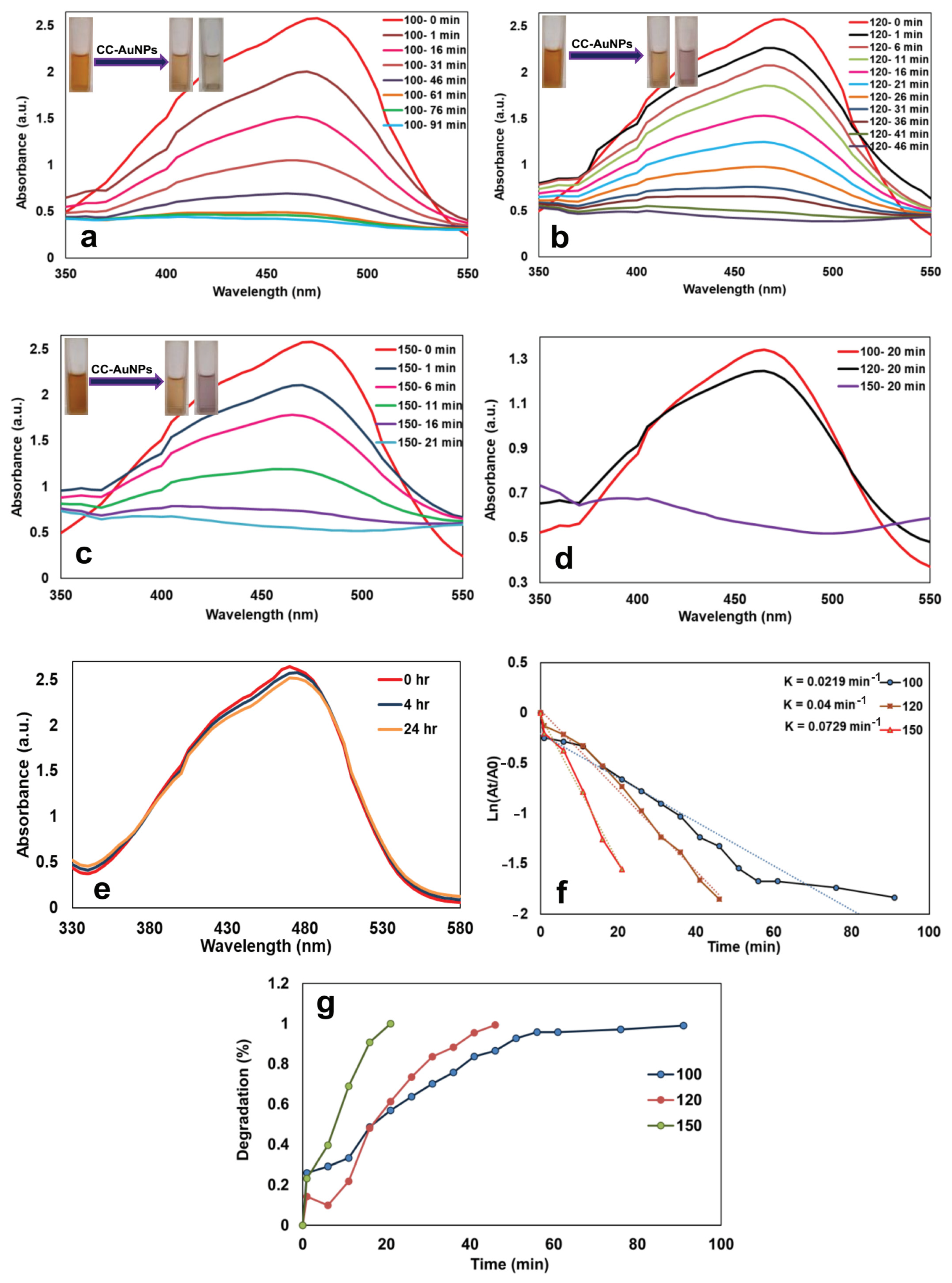 Catalysts 13 00063 g010