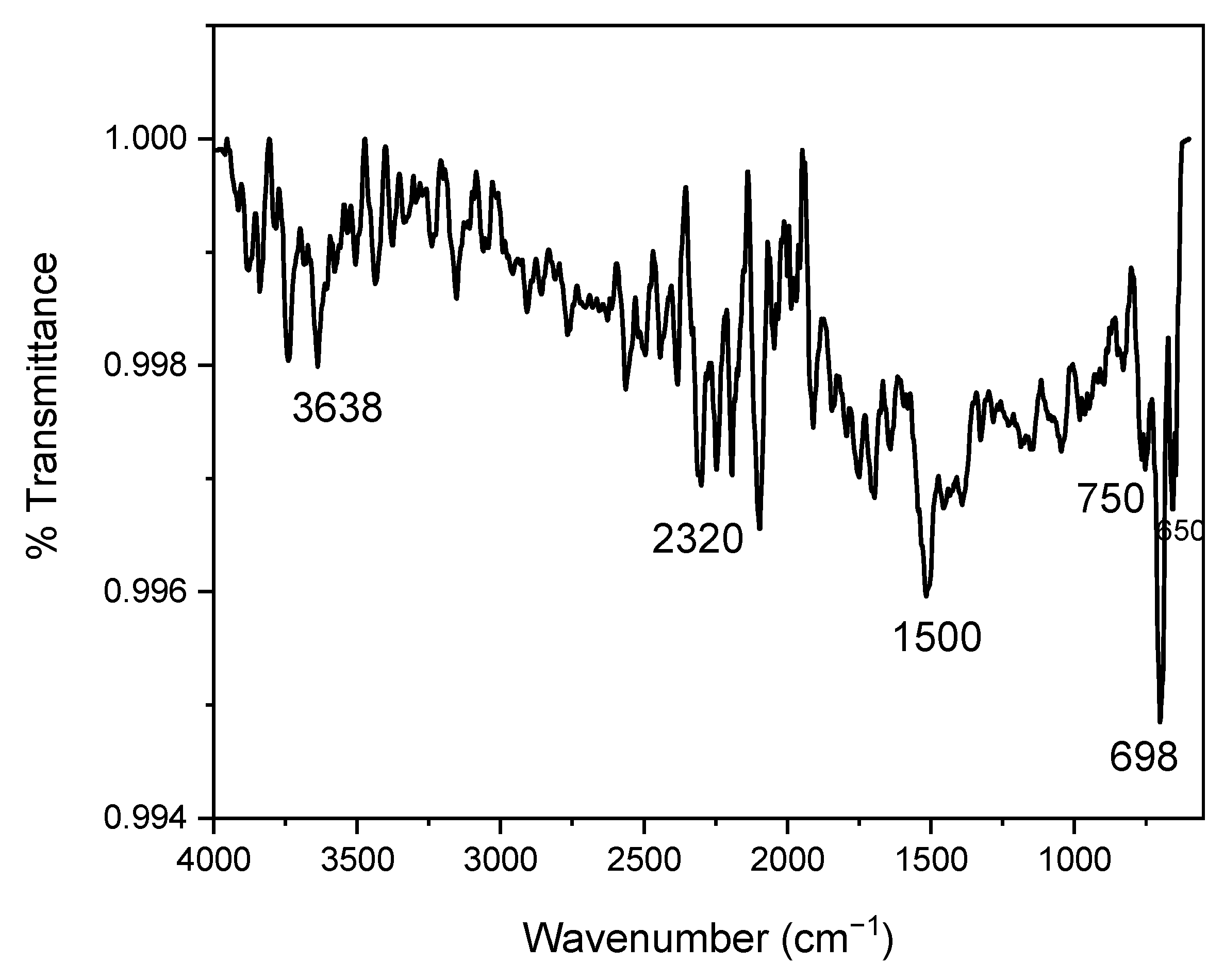 Catalysts 13 00065 g005