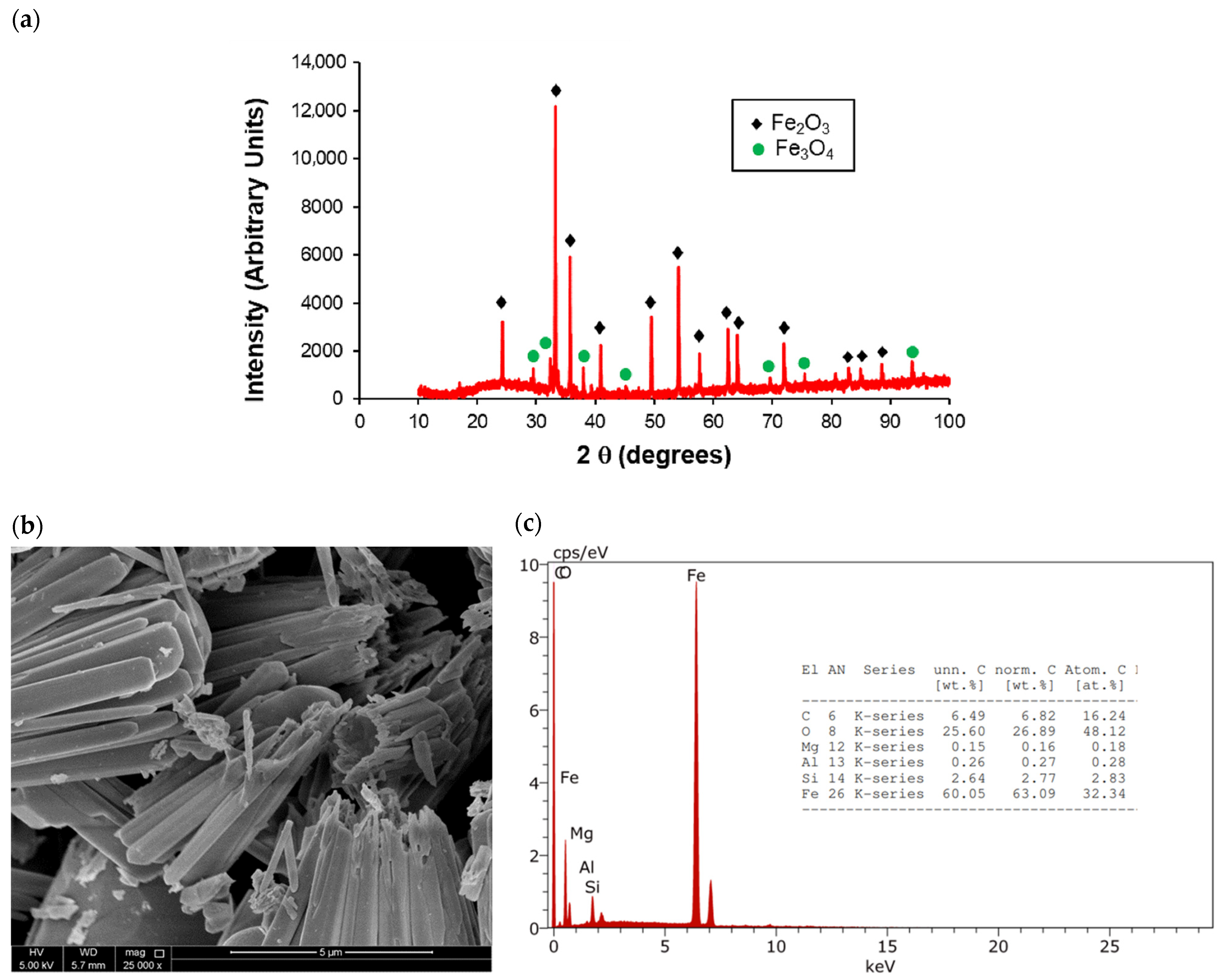 Catalysts 13 00068 g001 Catalysts 13 00068 g001