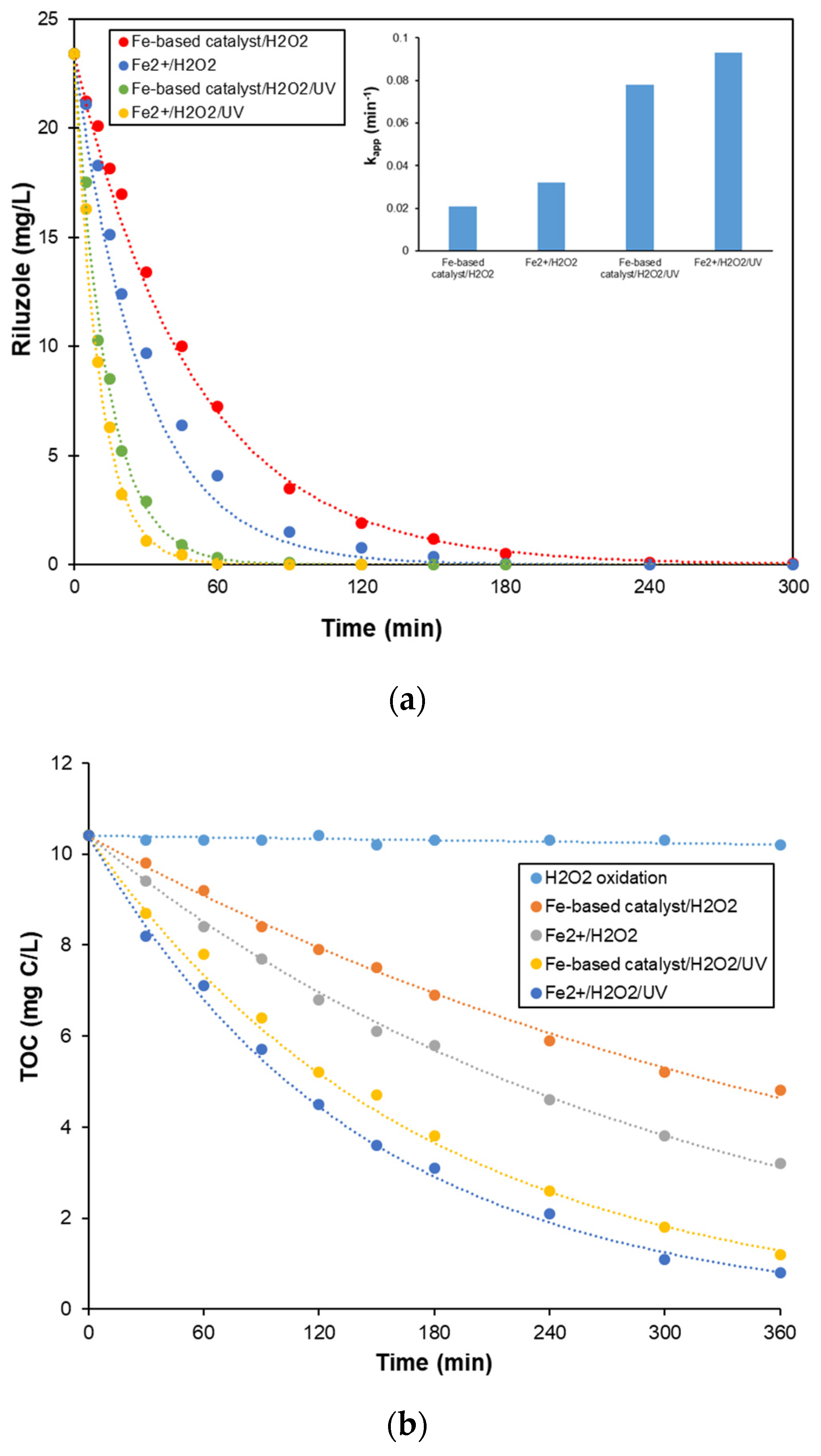 Catalysts 13 00068 g006 Catalysts 13 00068 g006