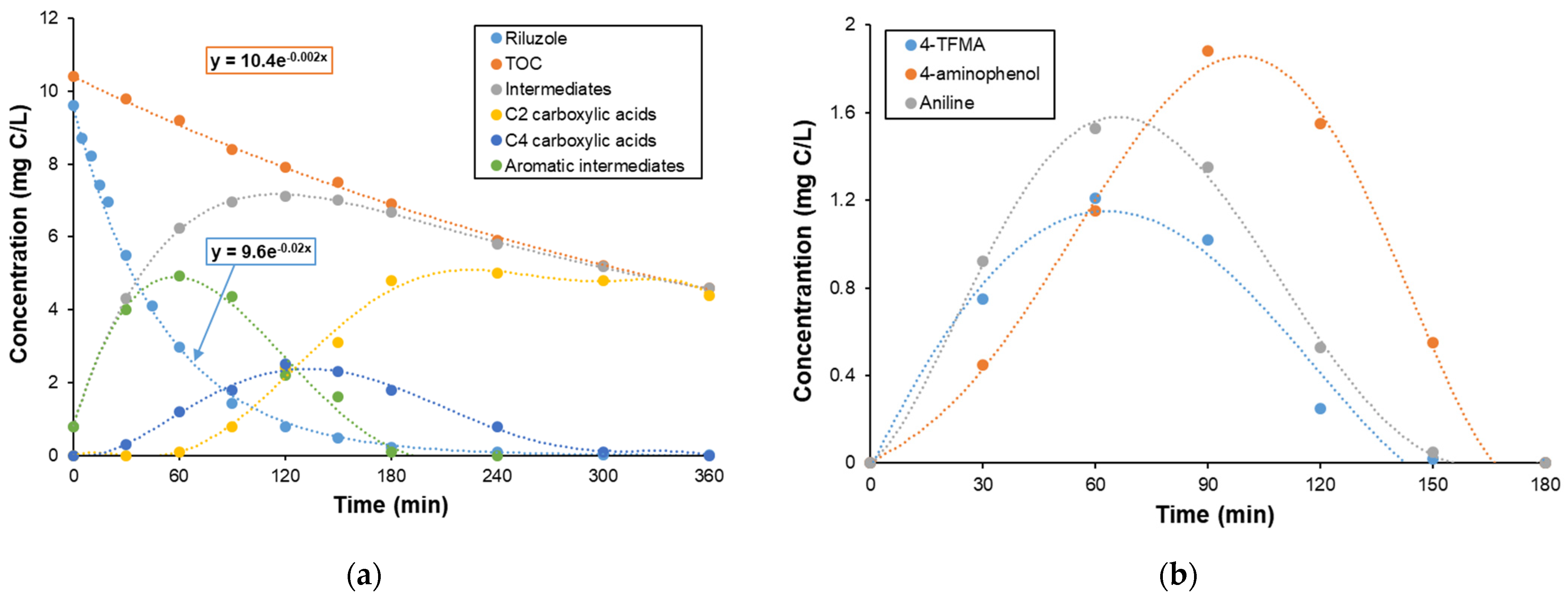 Catalysts 13 00068 g008a Catalysts 13 00068 g008a