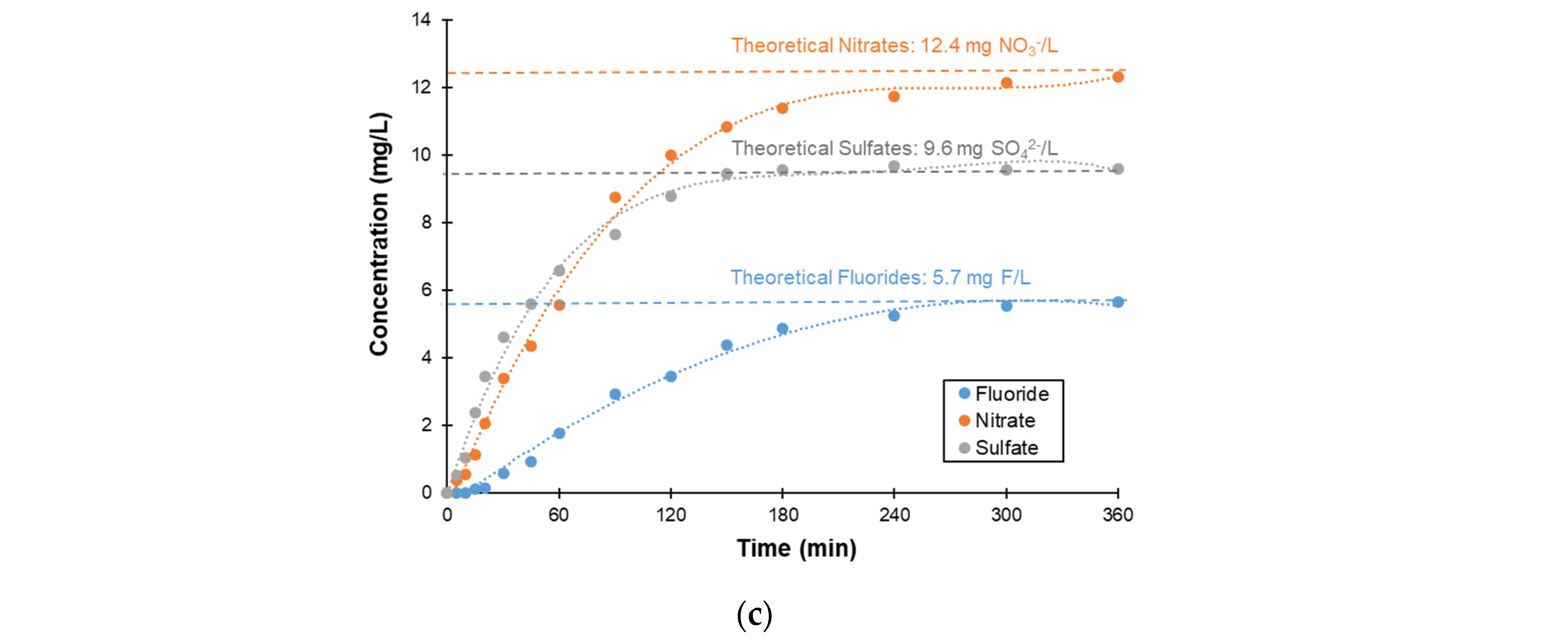Catalysts 13 00068 g008b Catalysts 13 00068 g008b