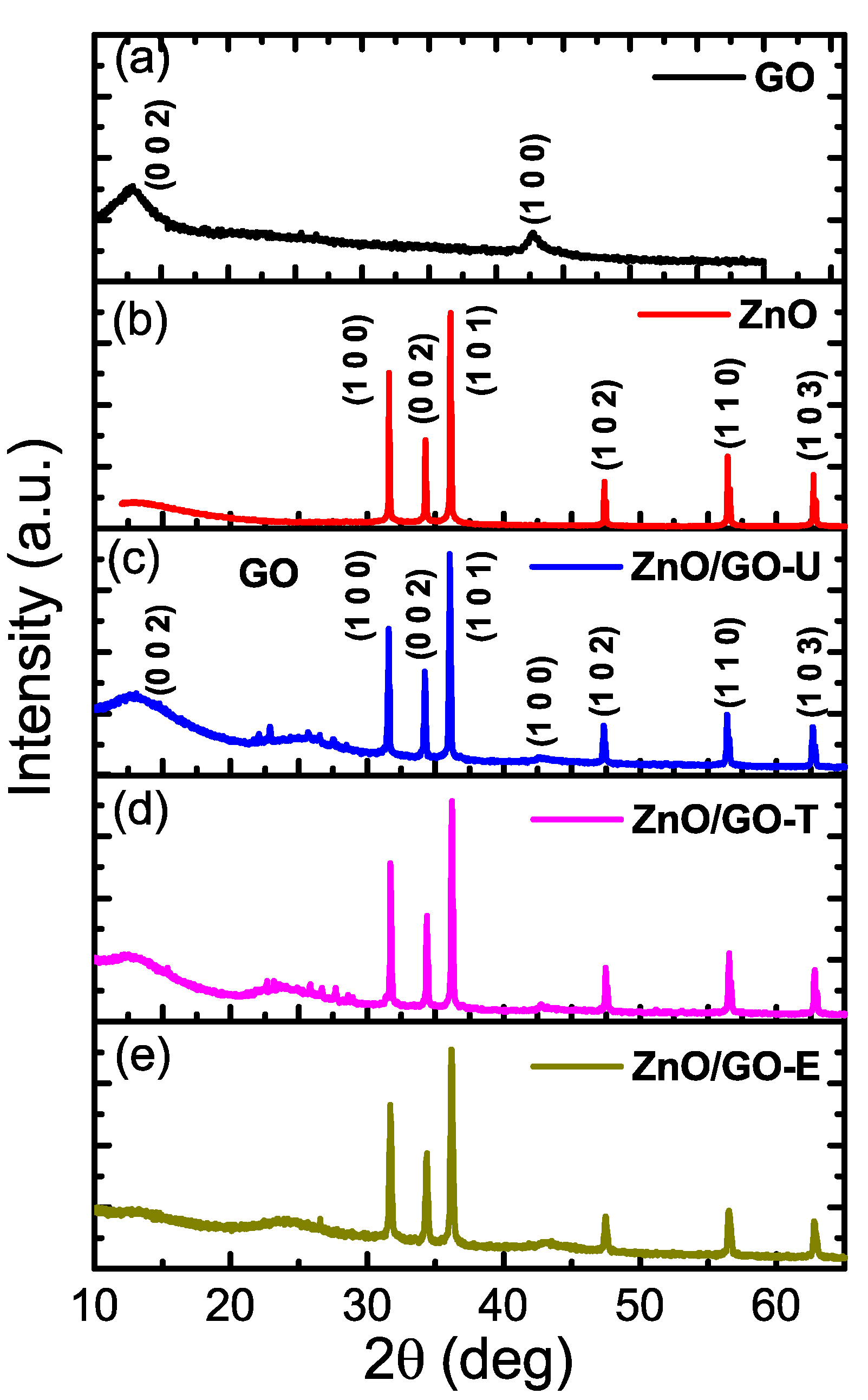 Catalysts 13 00069 g001