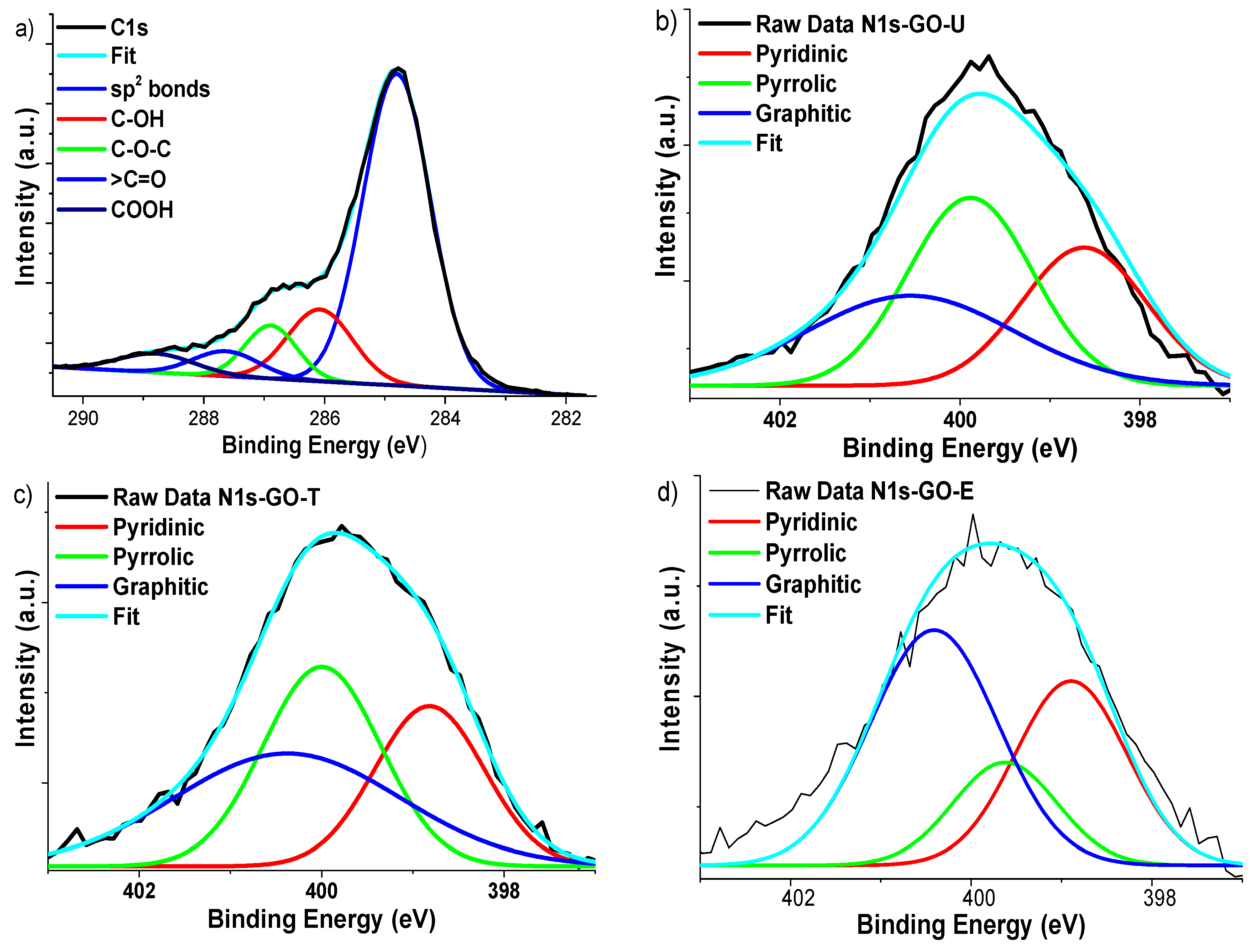 Catalysts 13 00069 g006