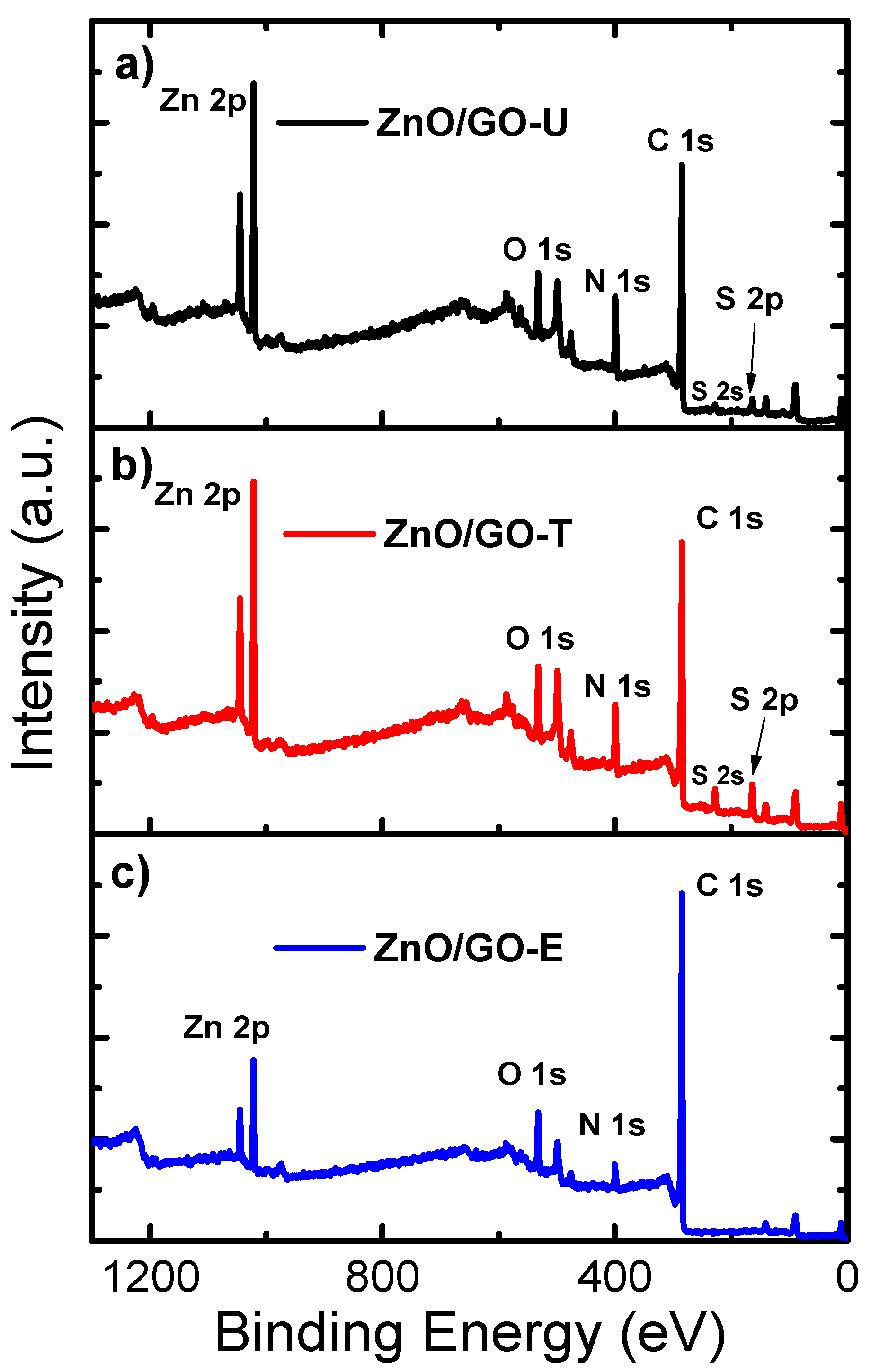 Catalysts 13 00069 g007