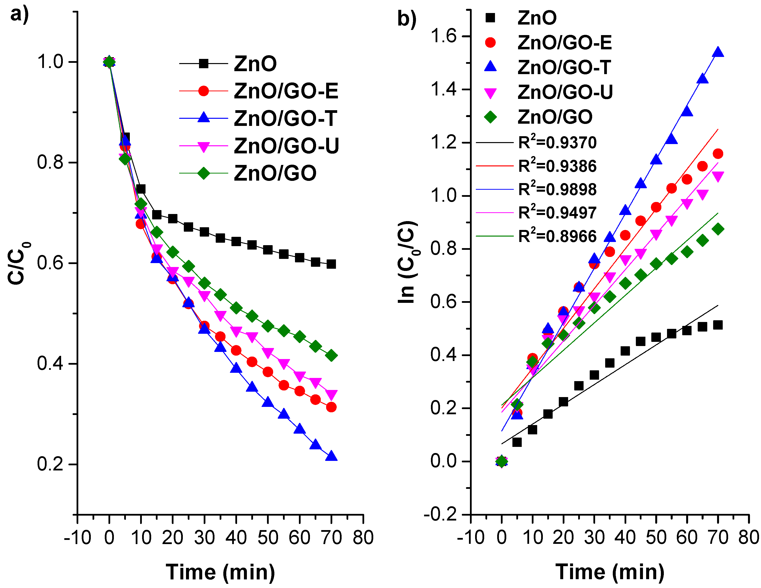 Catalysts 13 00069 g009