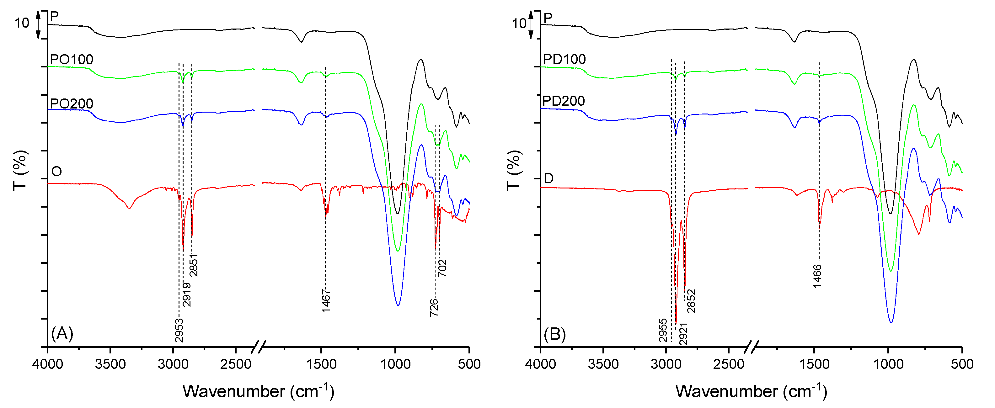 Catalysts 13 00071 g001