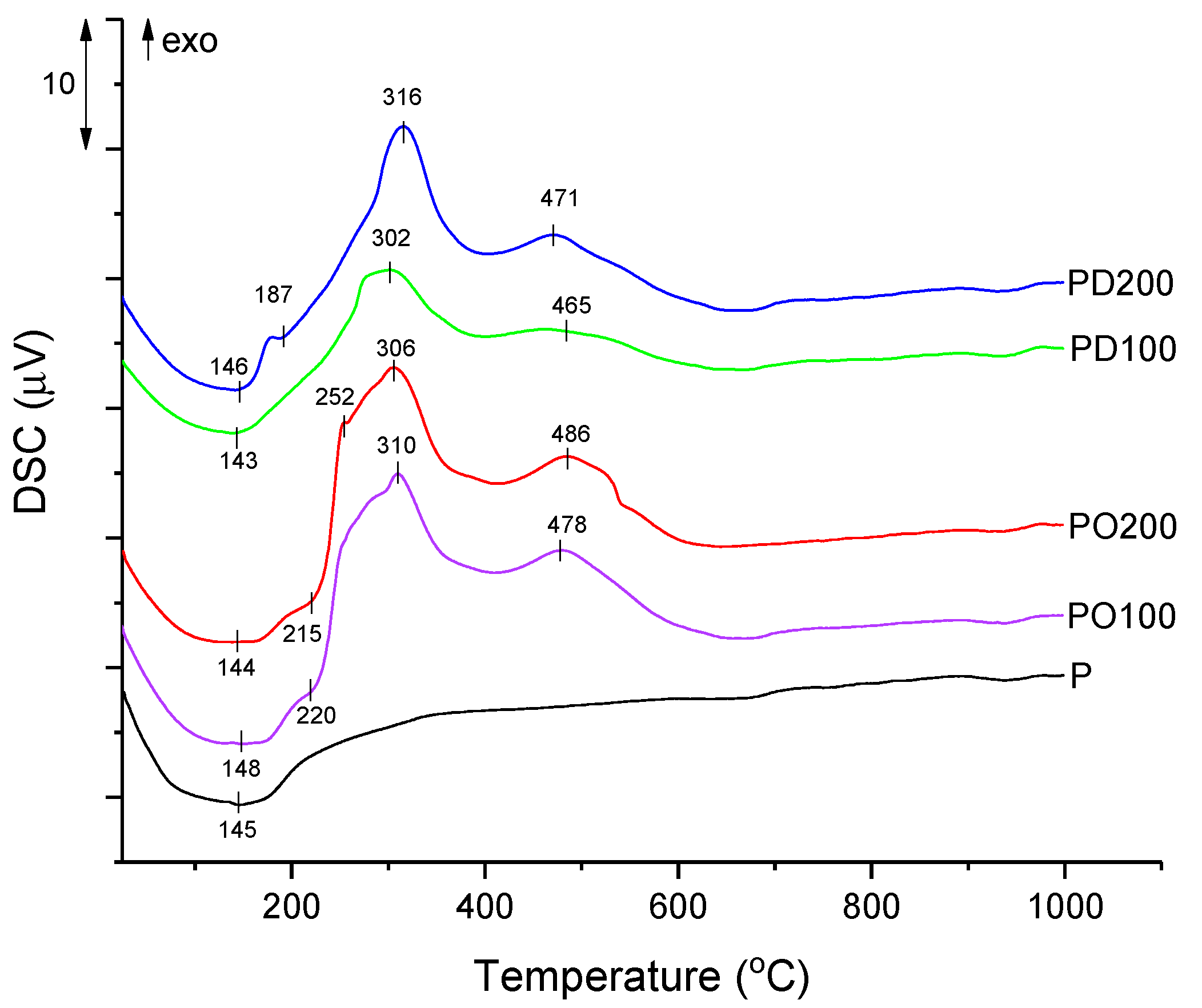 Catalysts 13 00071 g002