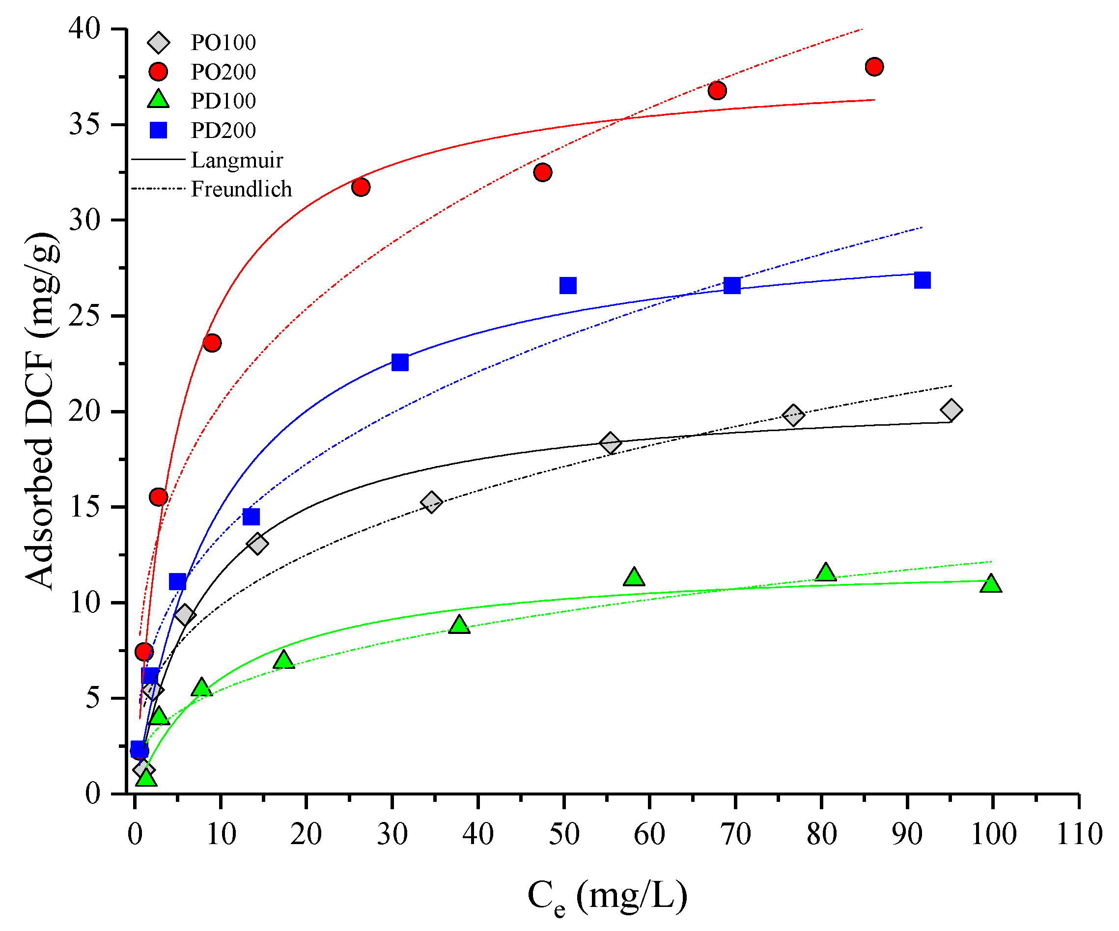 Catalysts 13 00071 g003