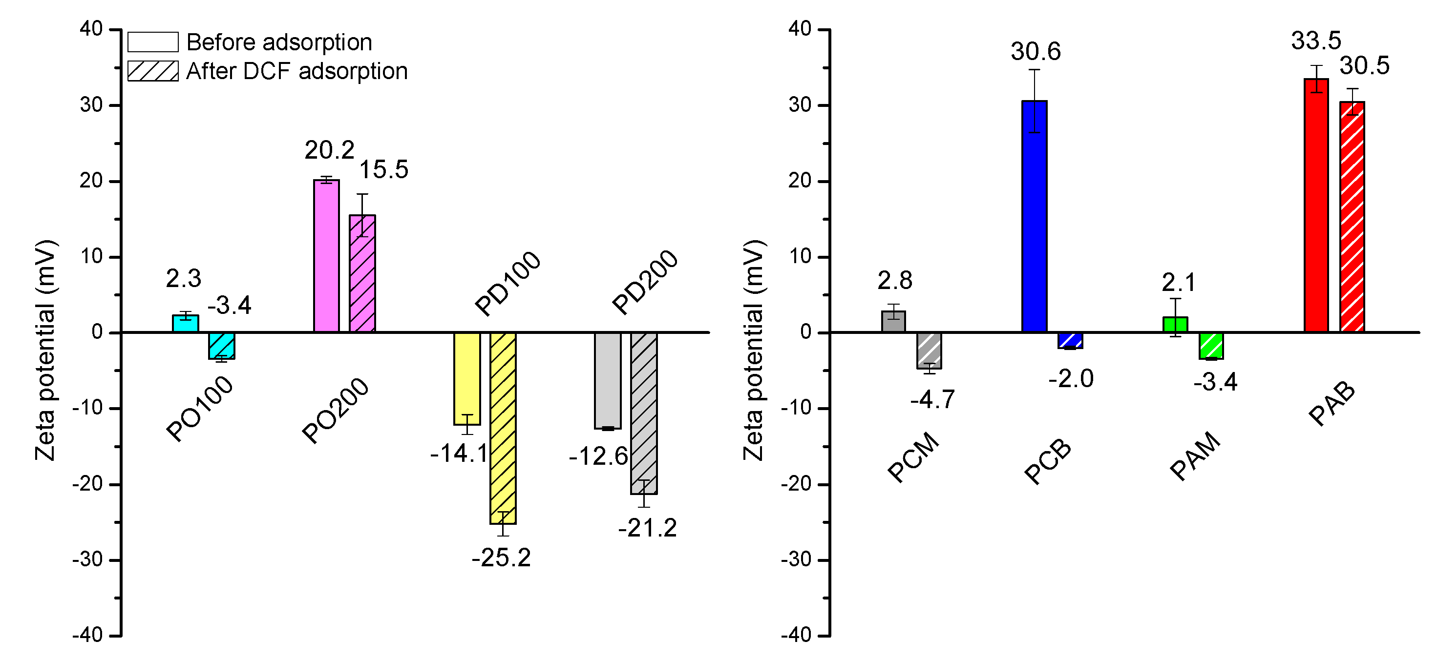 Catalysts 13 00071 g006
