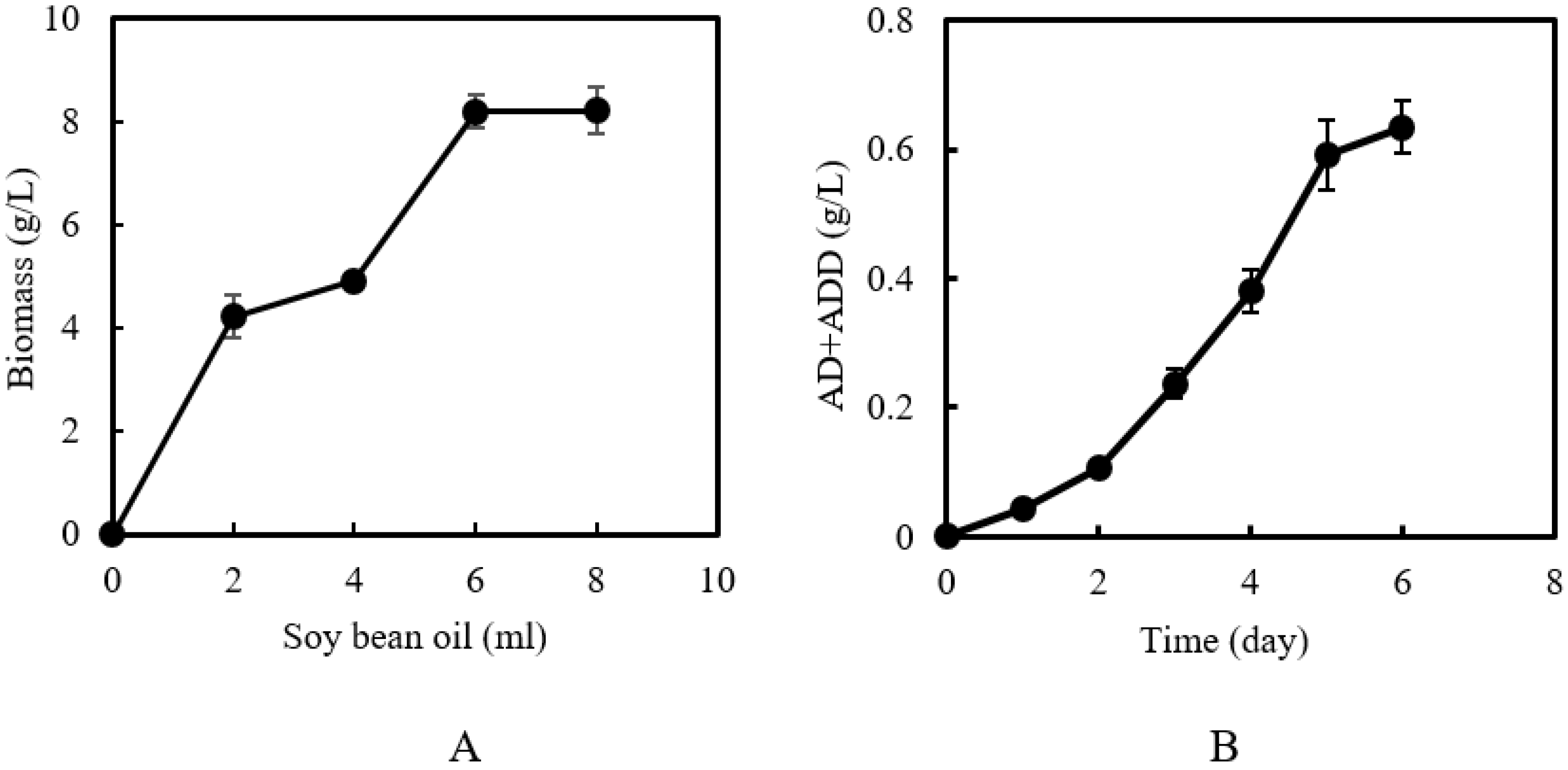 Catalysts 13 00072 g001 Catalysts 13 00072 g001