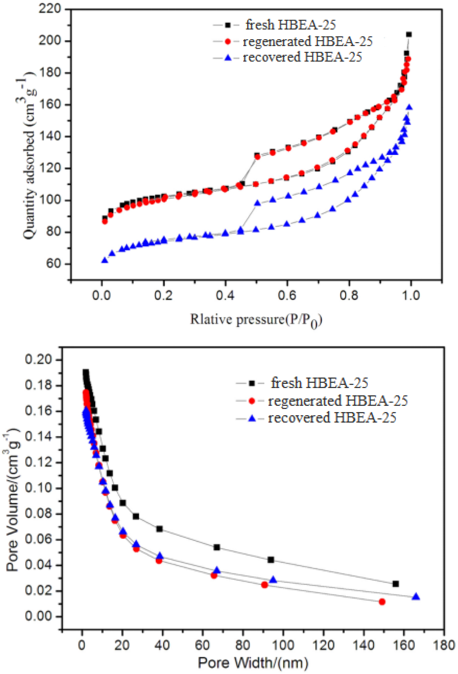 Catalysts 13 00075 g001 Catalysts 13 00075 g001