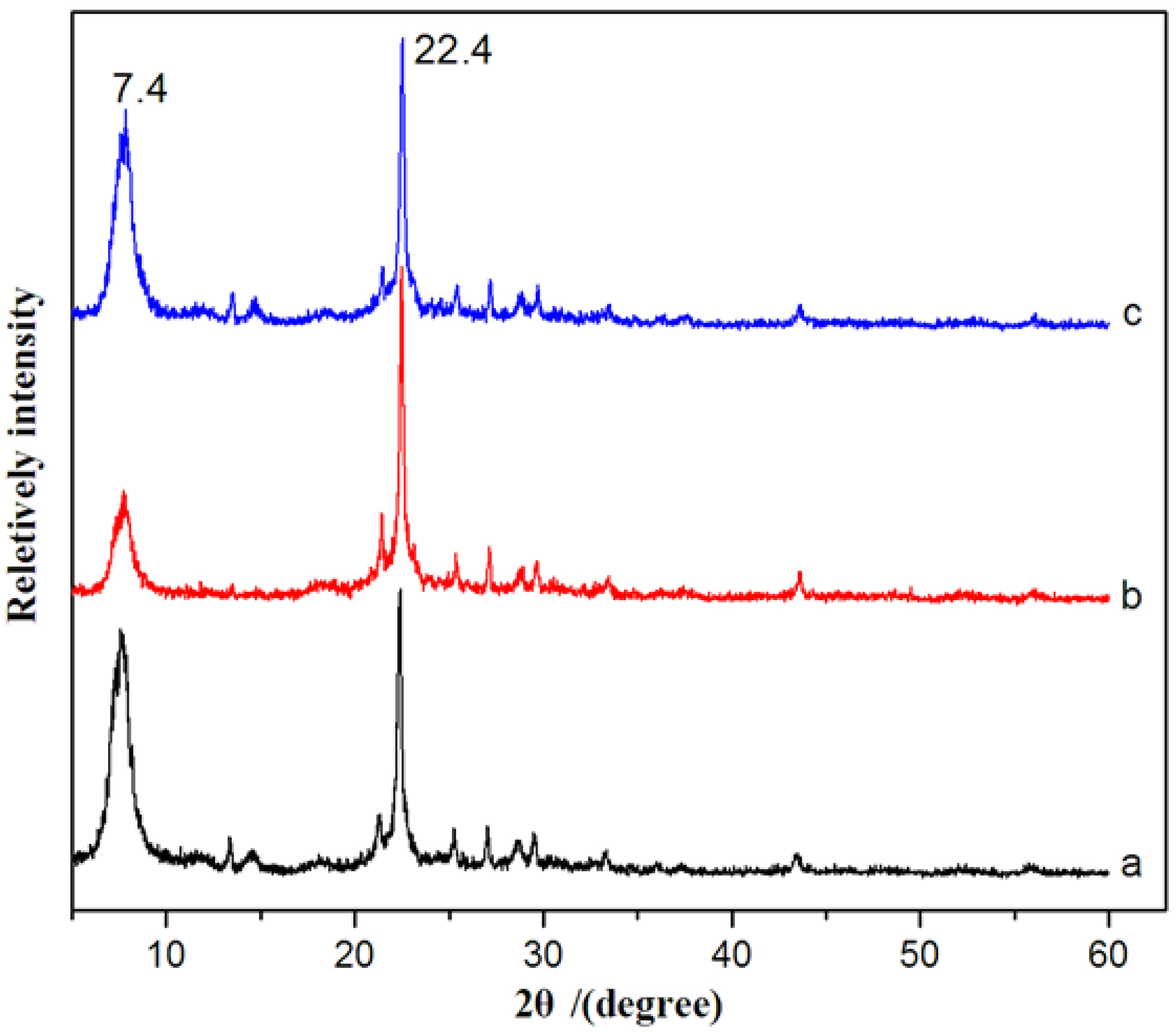 Catalysts 13 00075 g002 Catalysts 13 00075 g002