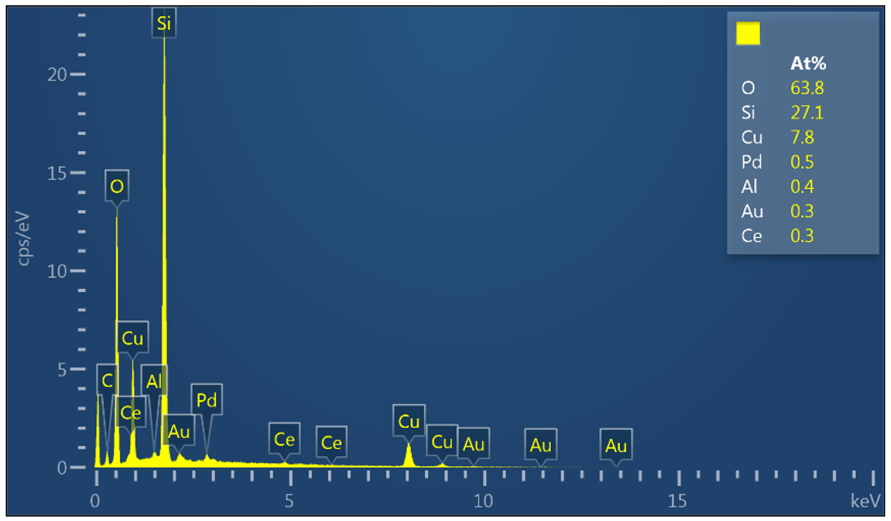 Catalysts 13 00075 g005 Catalysts 13 00075 g005