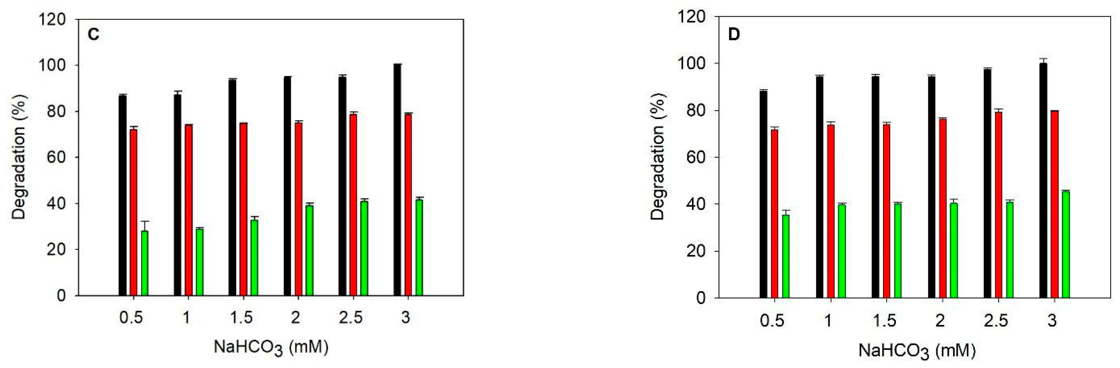 Catalysts 13 00076 g001b