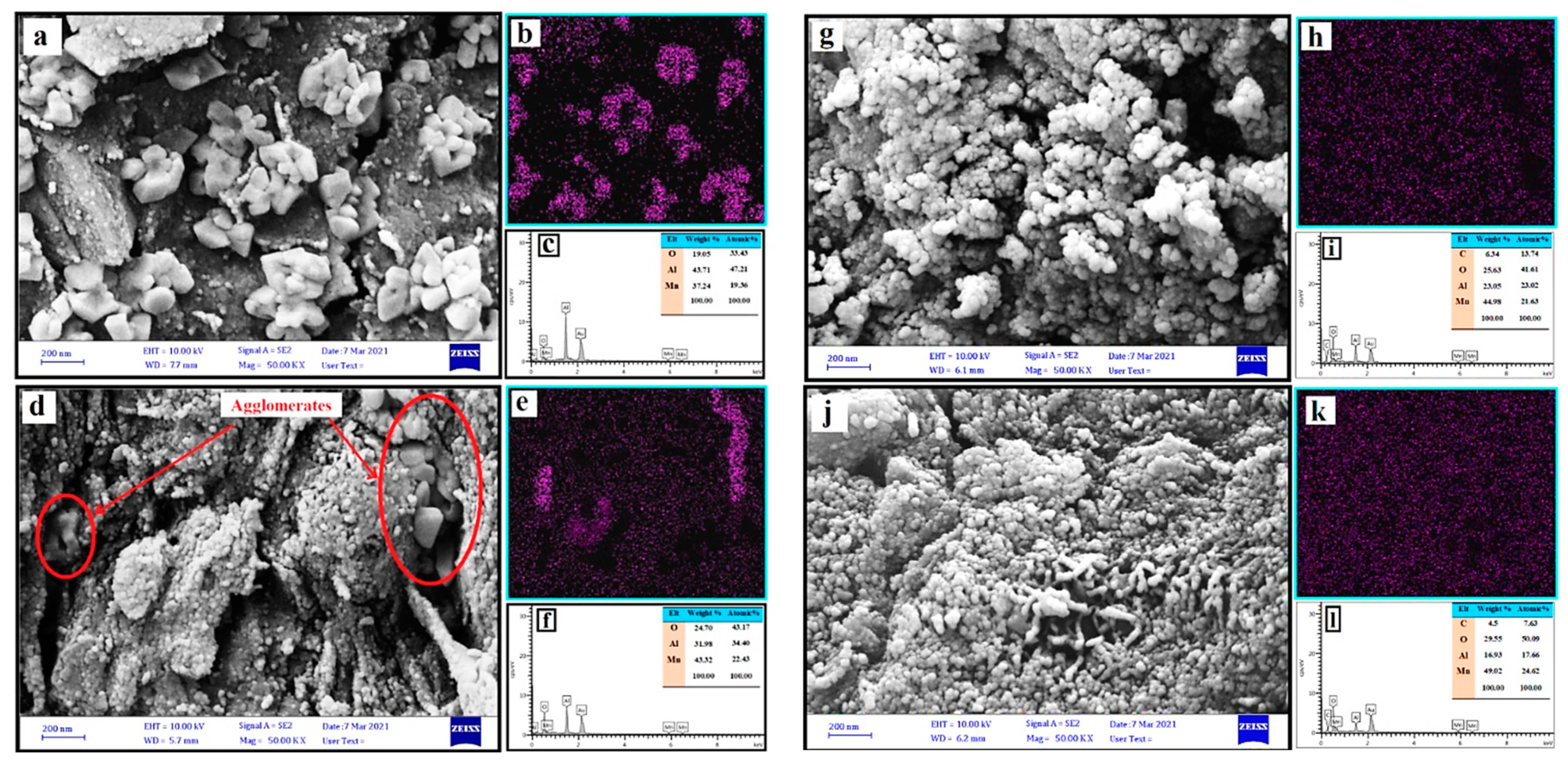 Catalysts 13 00077 g002