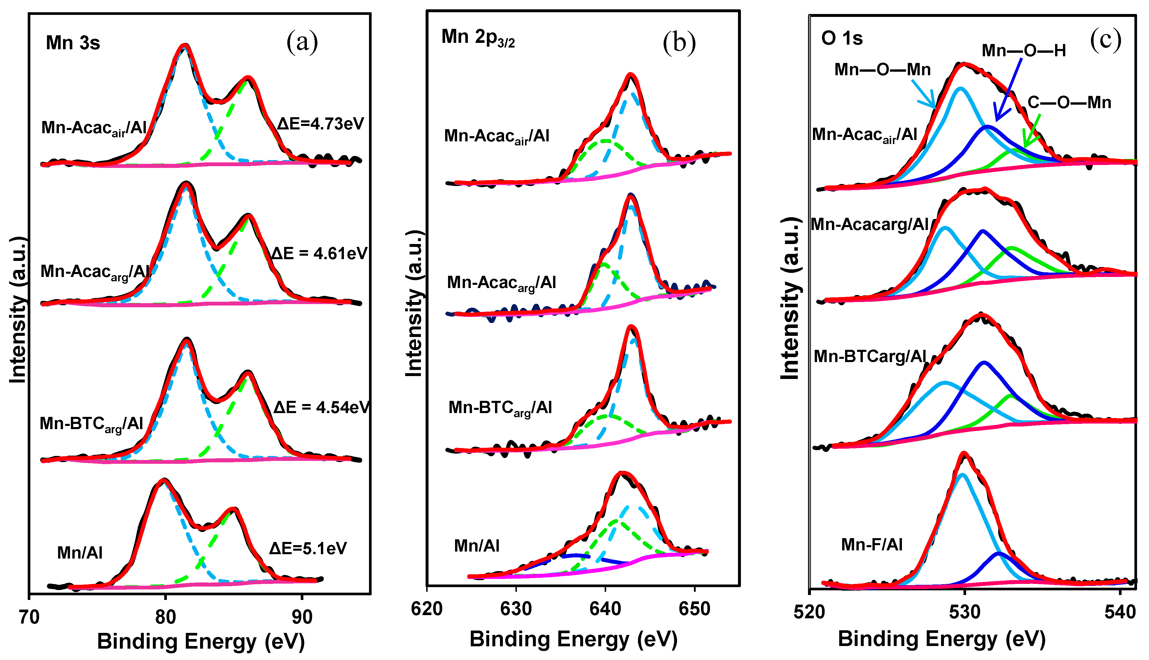 Catalysts 13 00077 g005
