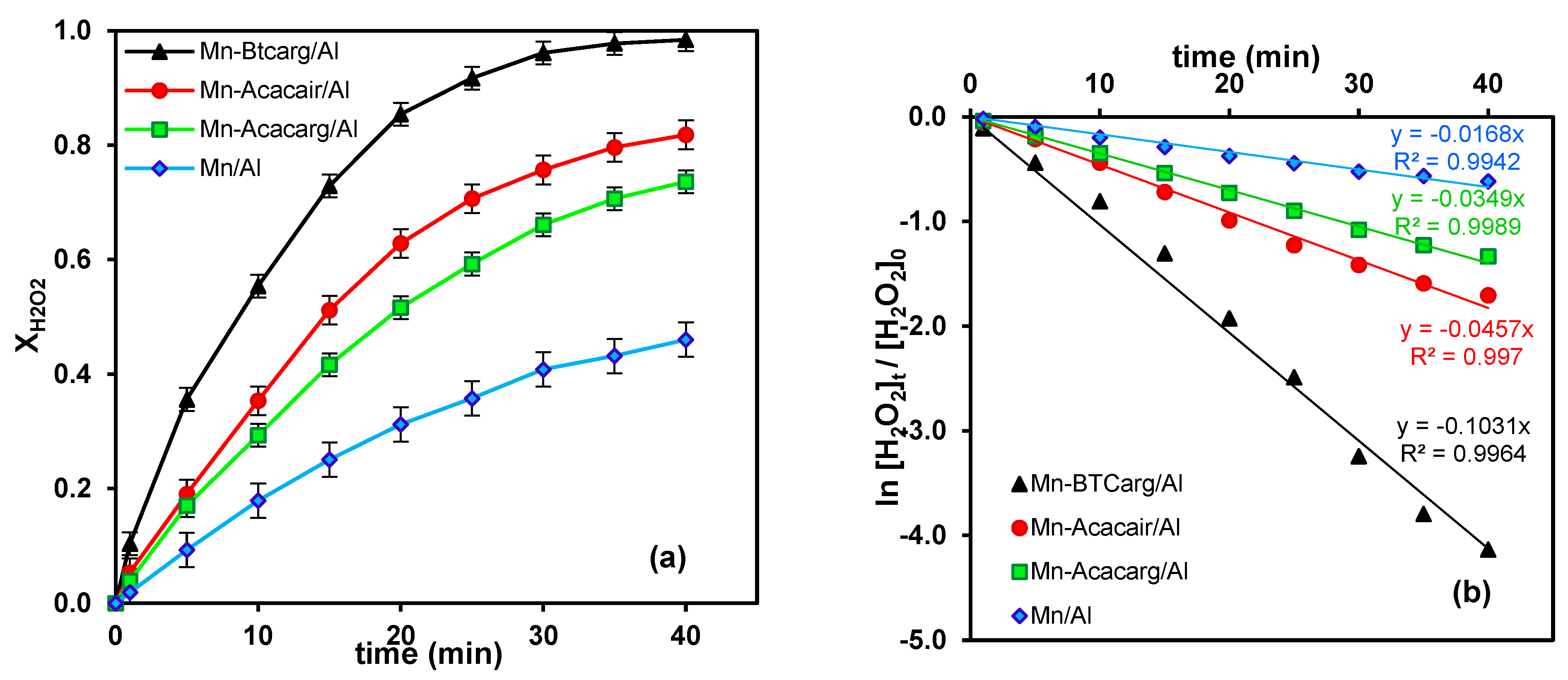 Catalysts 13 00077 g006