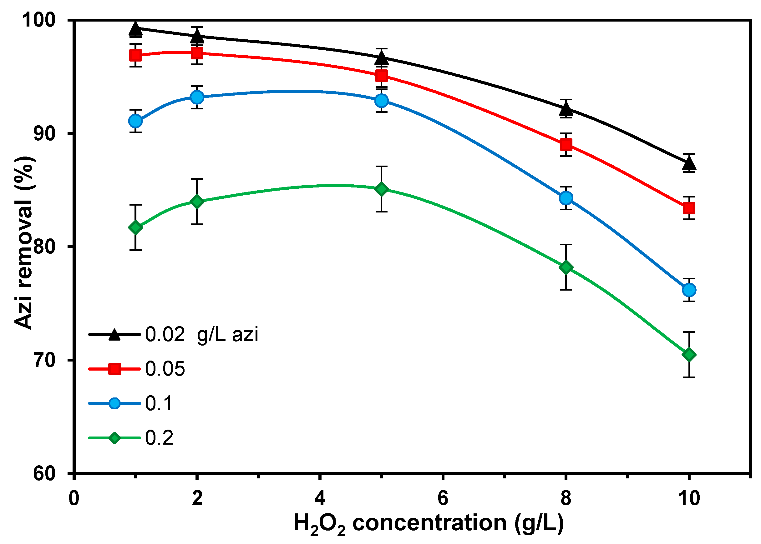 Catalysts 13 00077 g009