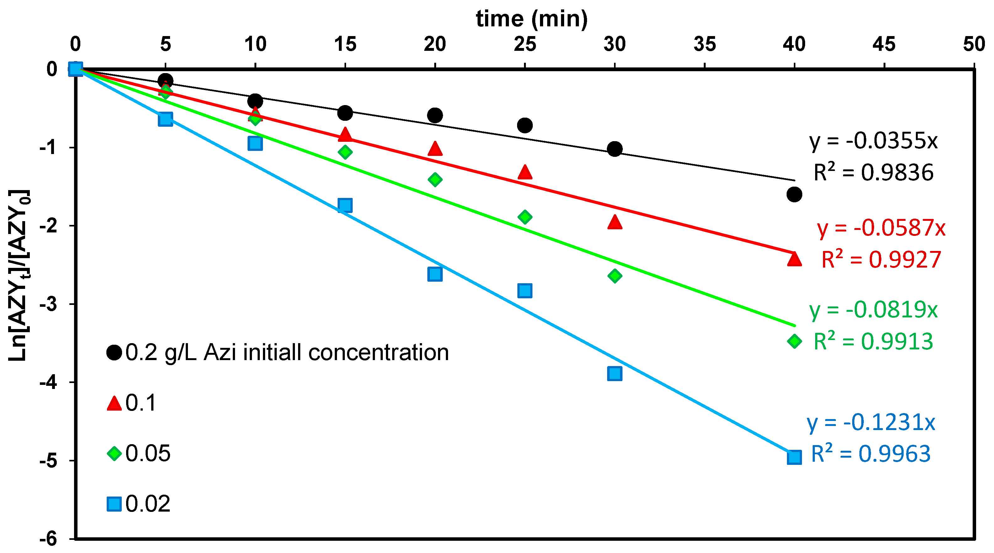Catalysts 13 00077 g010