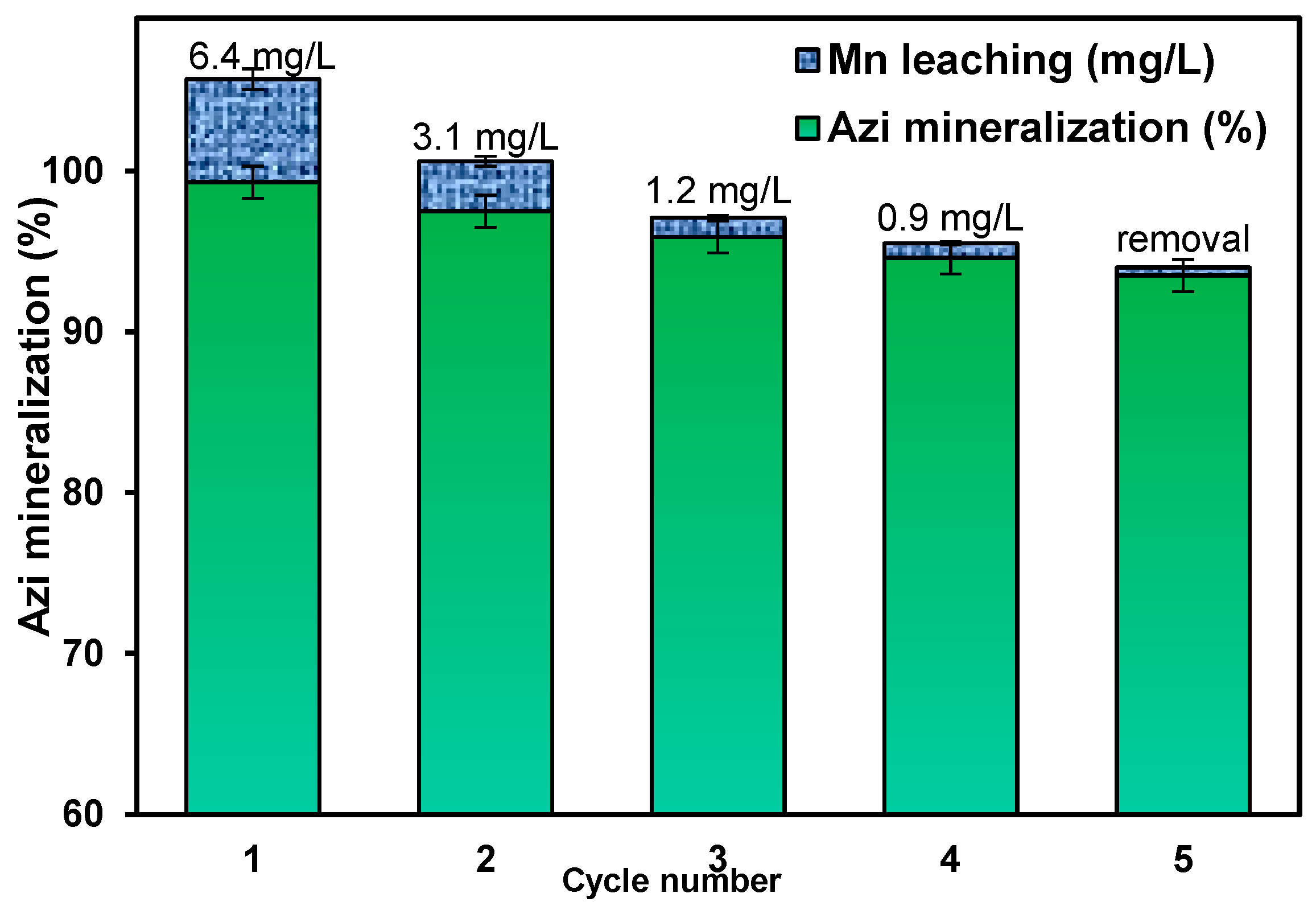 Catalysts 13 00077 g011