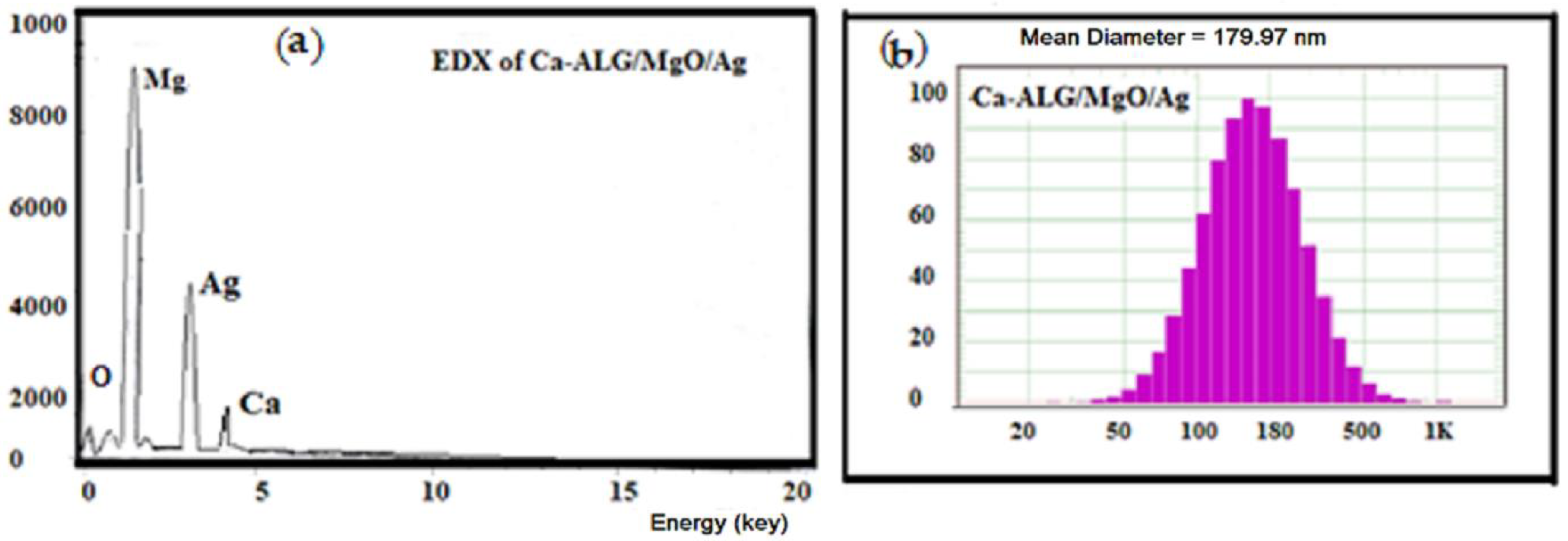 Catalysts 13 00078 g001 Catalysts 13 00078 g001