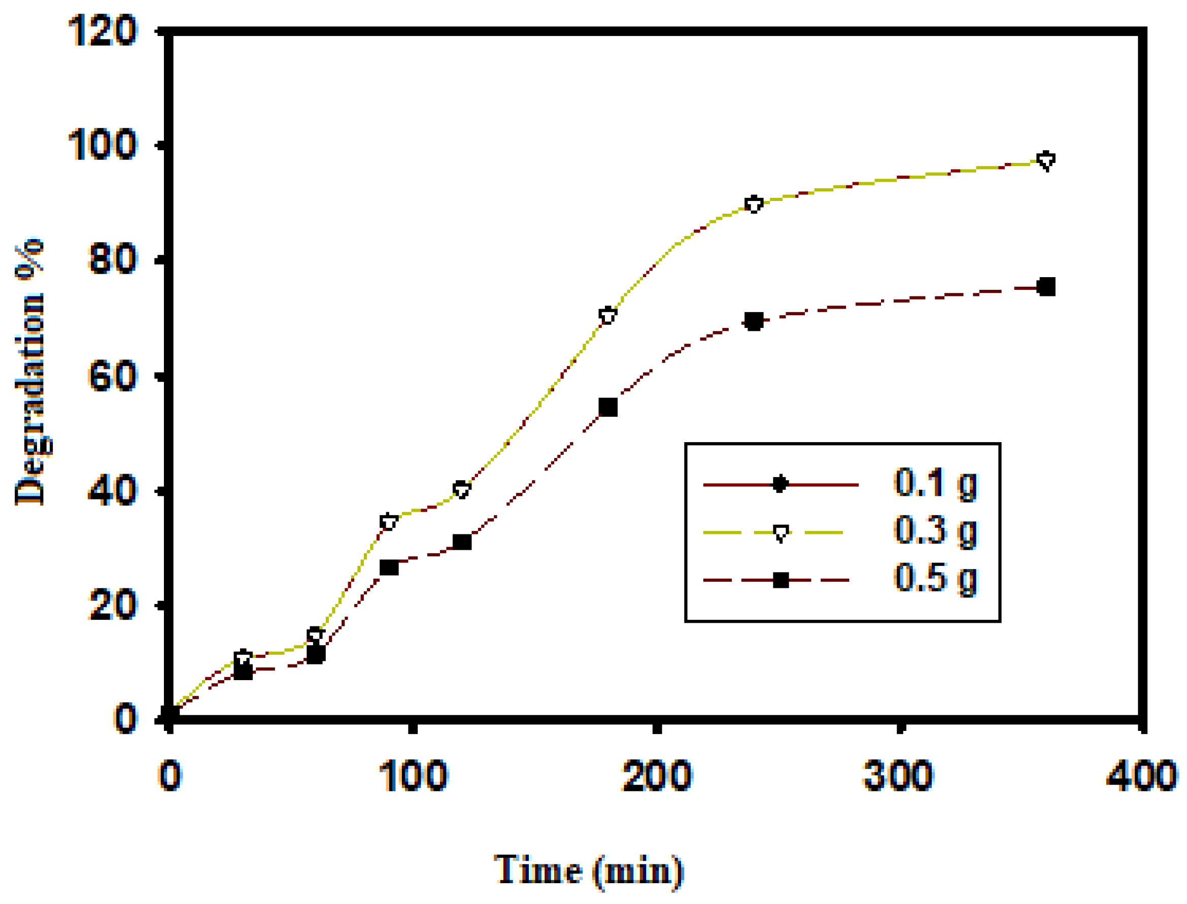 Catalysts 13 00078 g005 Catalysts 13 00078 g005