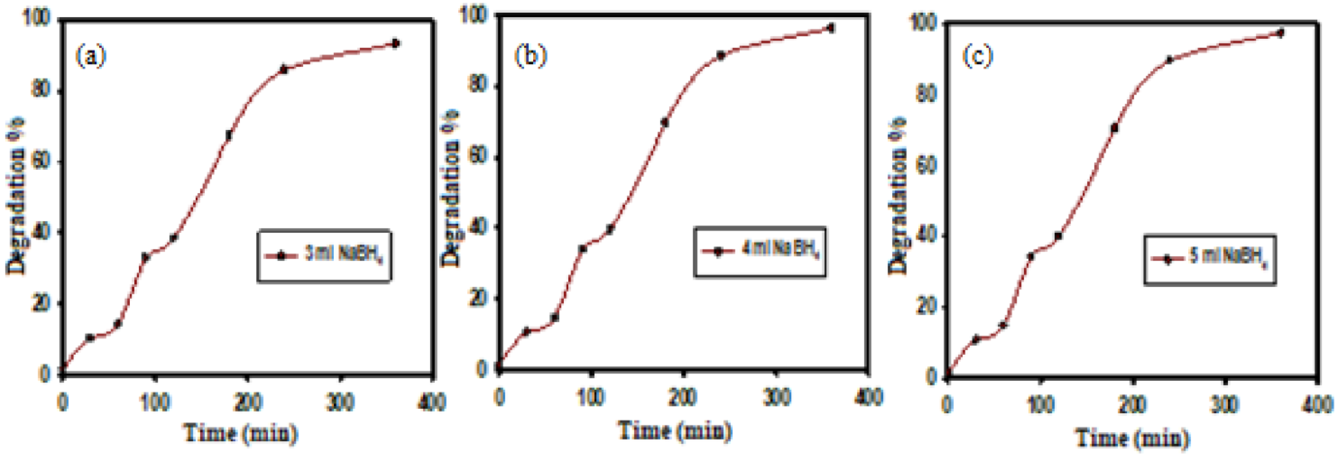 Catalysts 13 00078 g006 Catalysts 13 00078 g006
