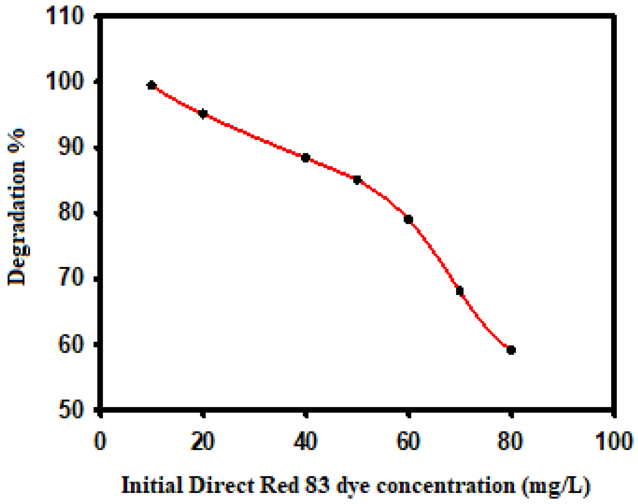 Catalysts 13 00078 g007 Catalysts 13 00078 g007
