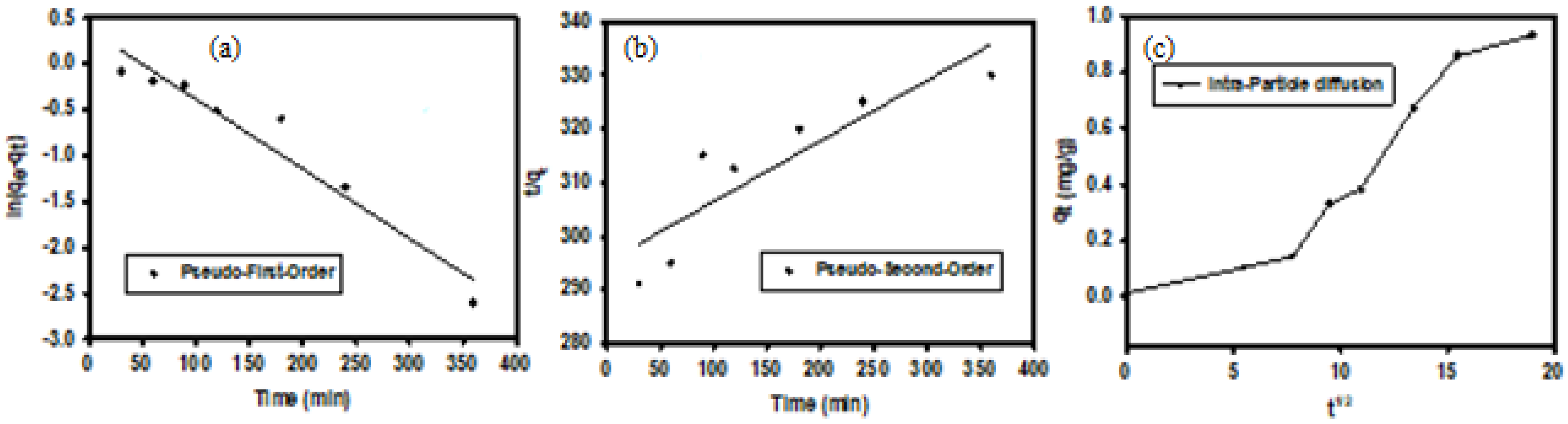 Catalysts 13 00078 g009 Catalysts 13 00078 g009