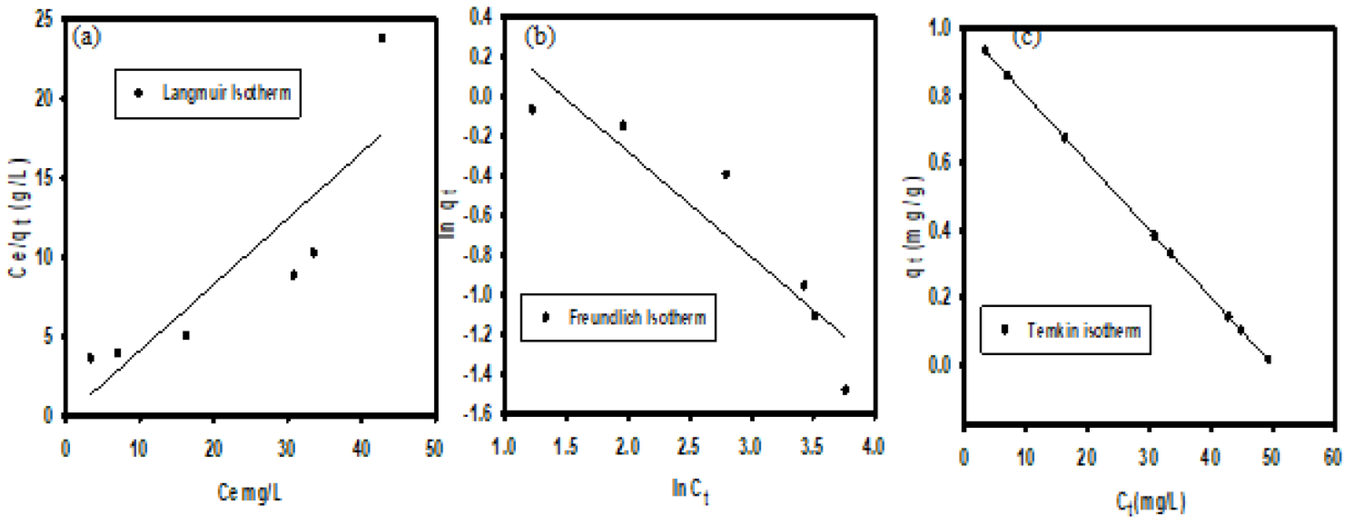 Catalysts 13 00078 g010 Catalysts 13 00078 g010