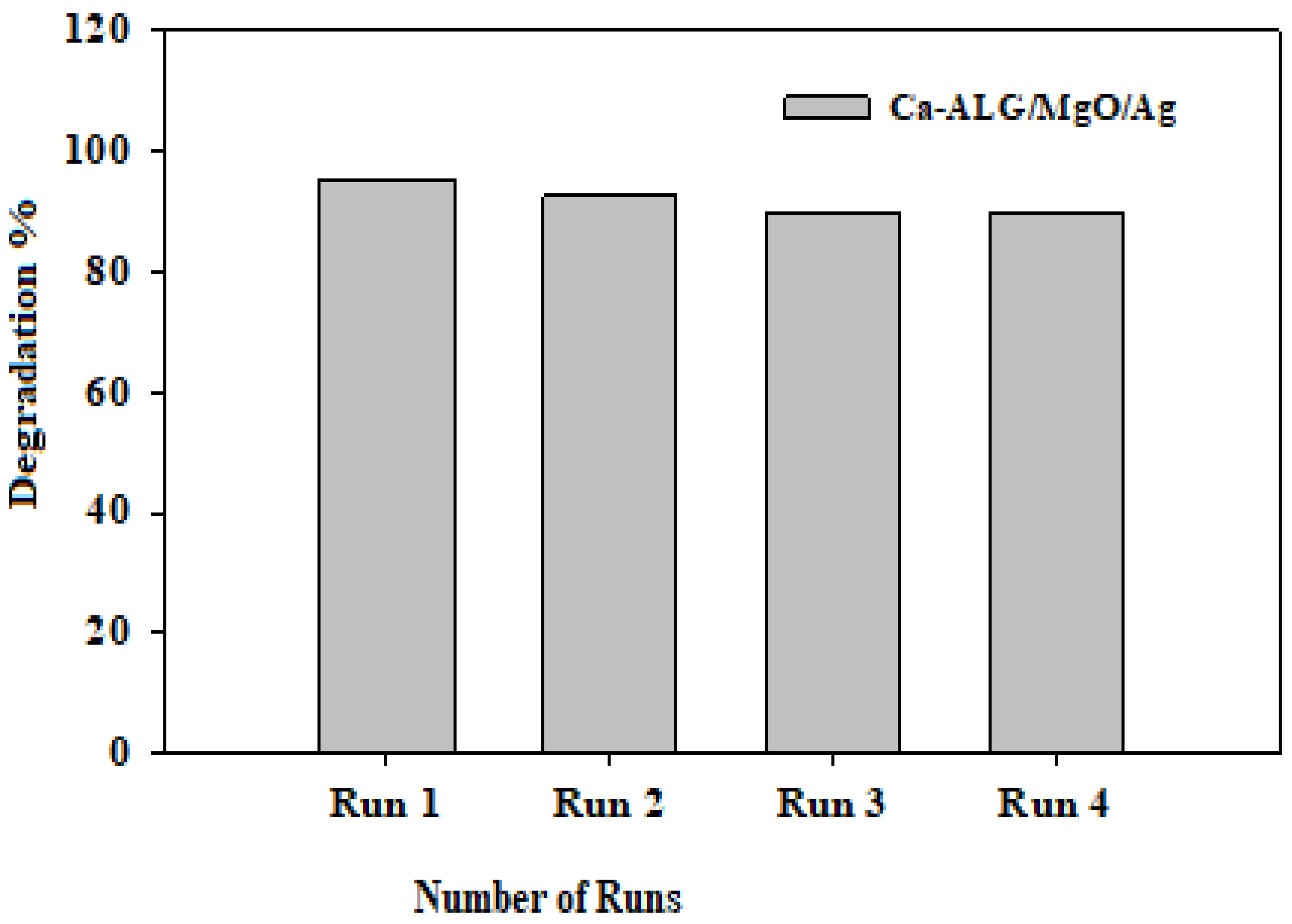 Catalysts 13 00078 g011 Catalysts 13 00078 g011