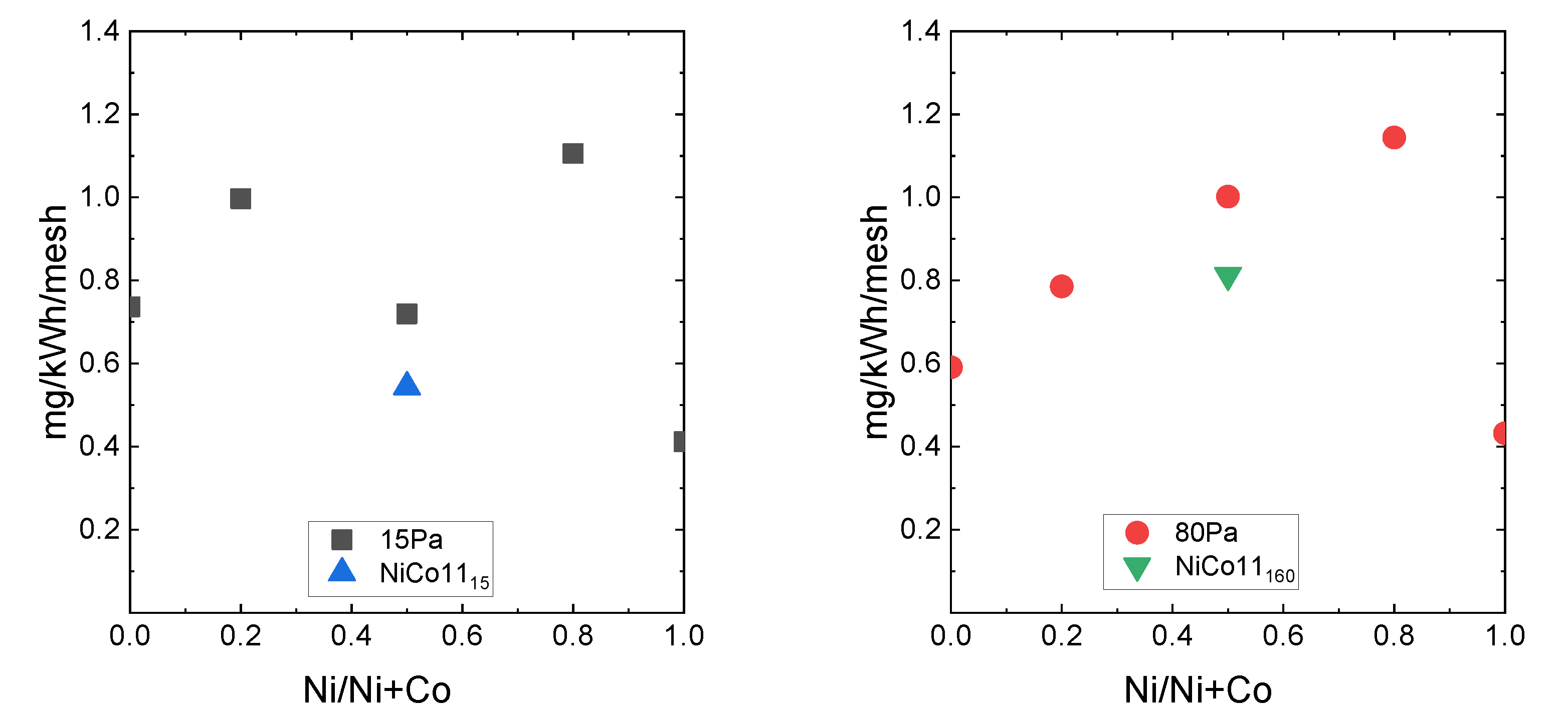 Catalysts 13 00079 g001