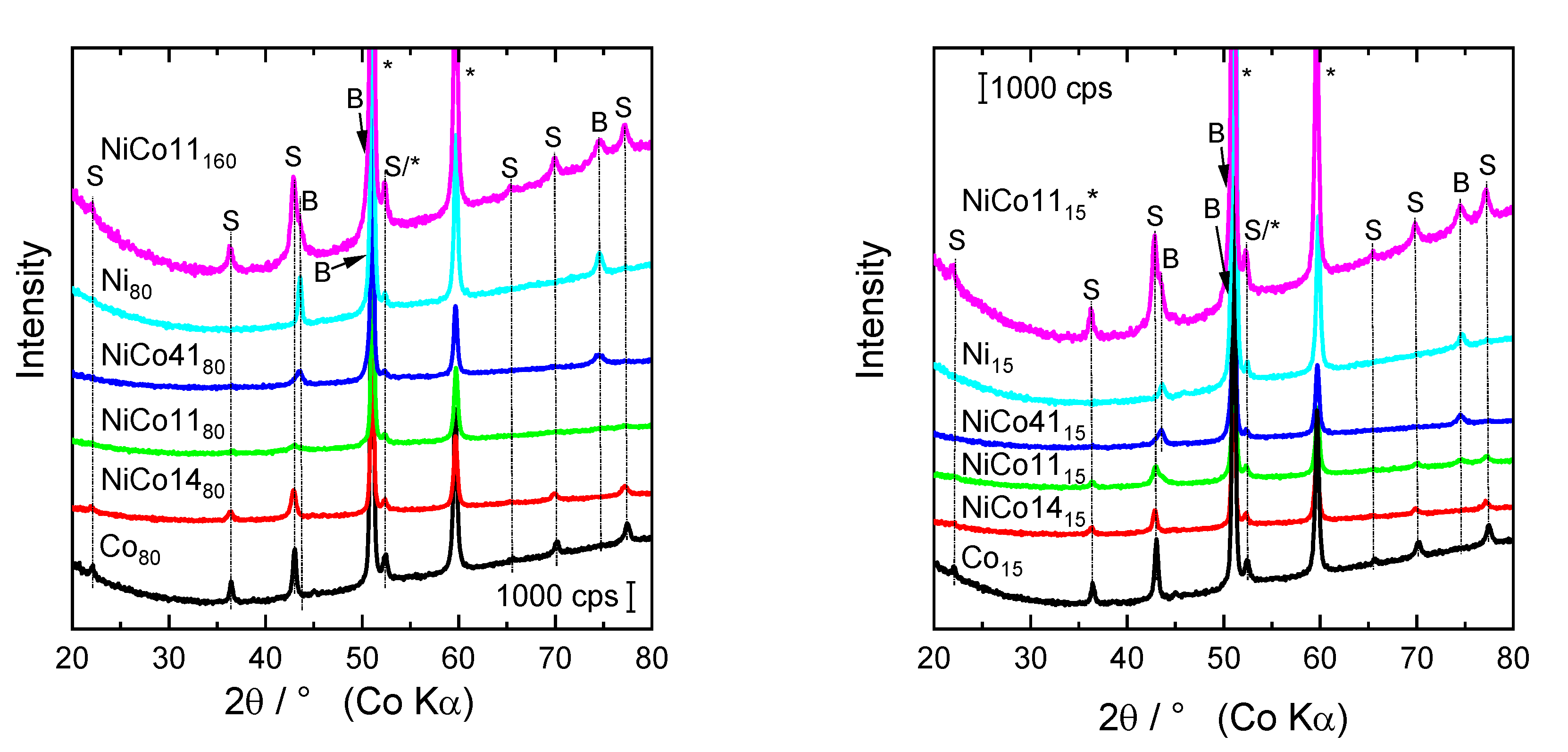 Catalysts 13 00079 g002