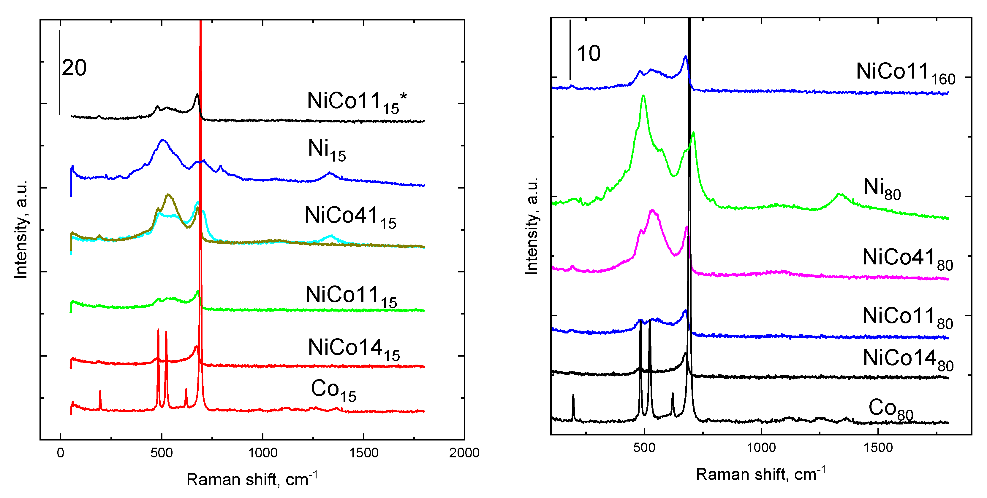 Catalysts 13 00079 g005