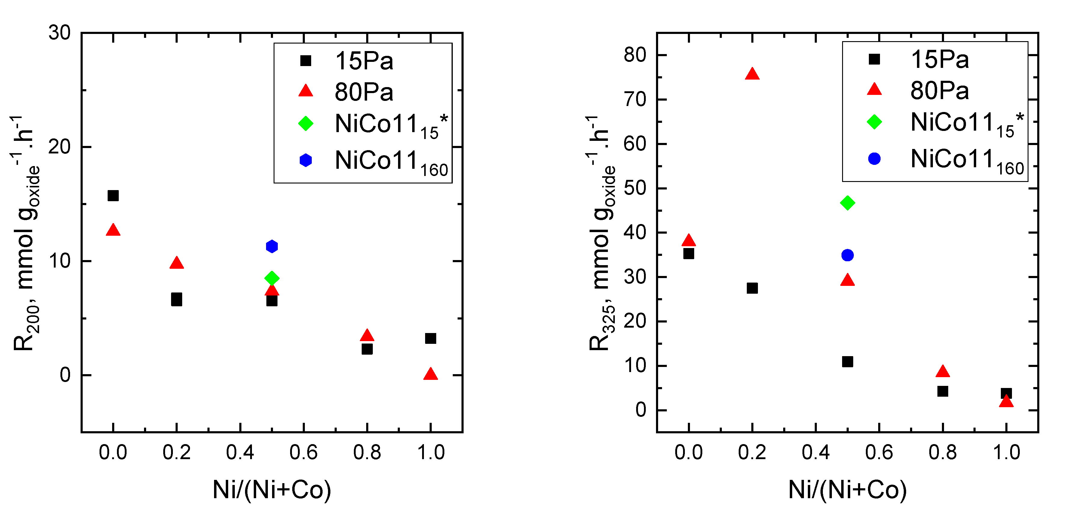Catalysts 13 00079 g006