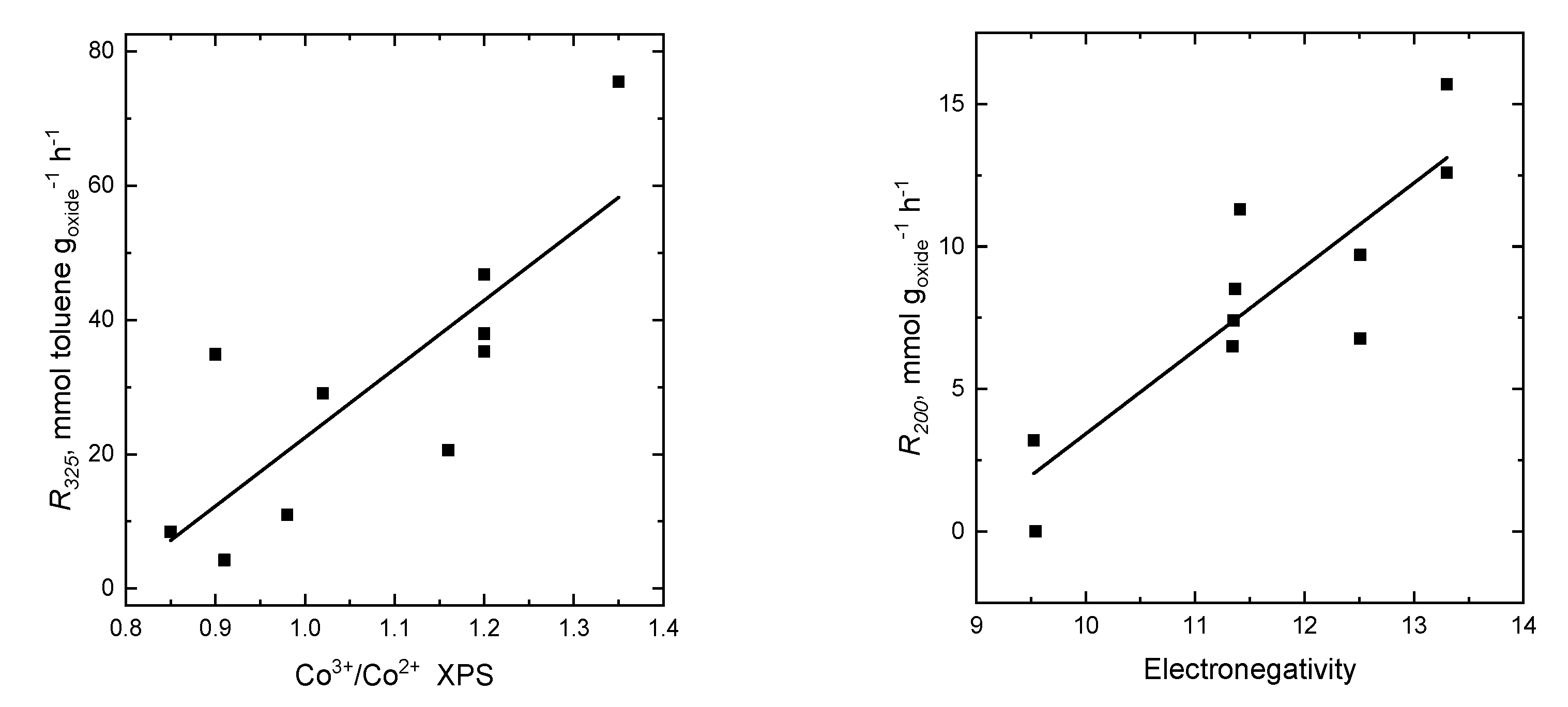 Catalysts 13 00079 g007